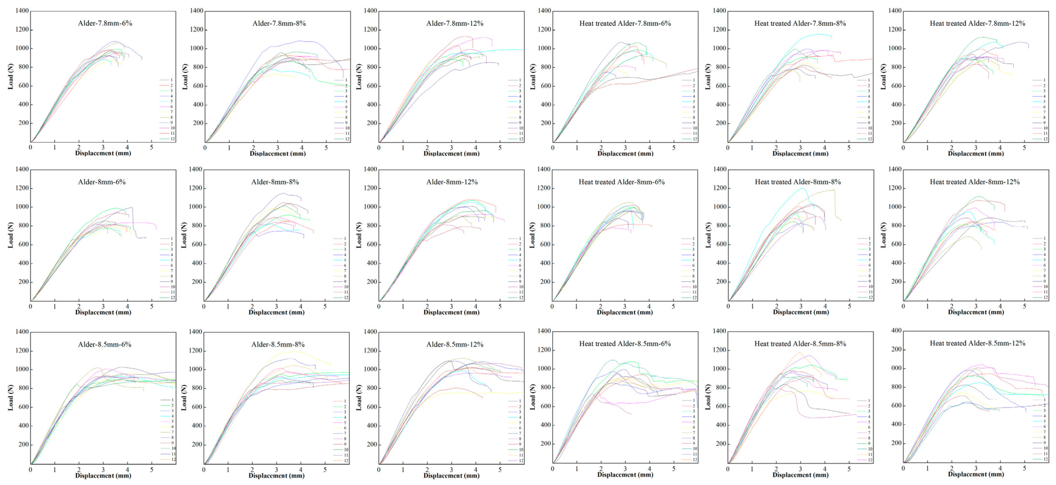 Forests 14 01149 g005