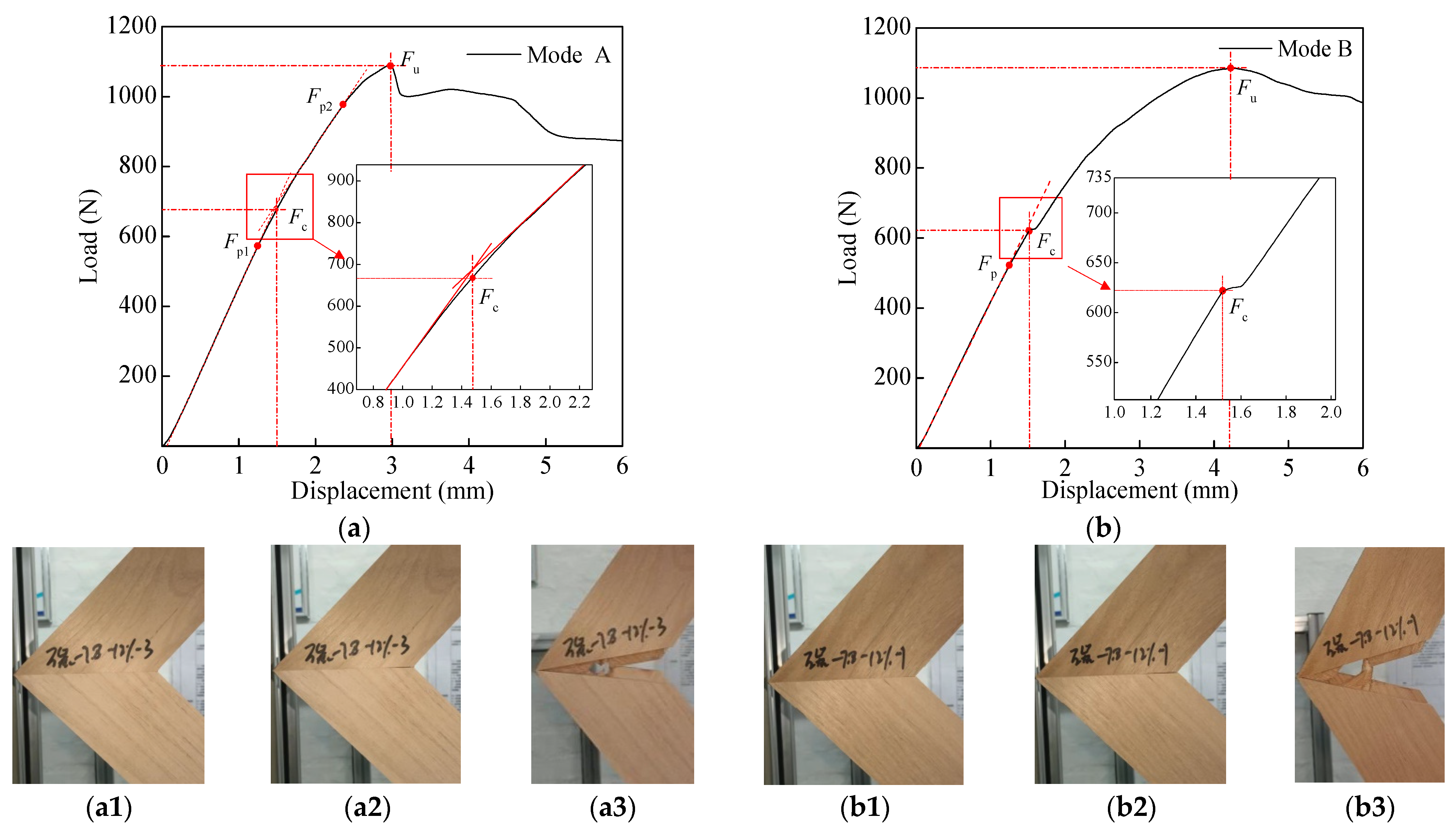 Forests 14 01149 g006