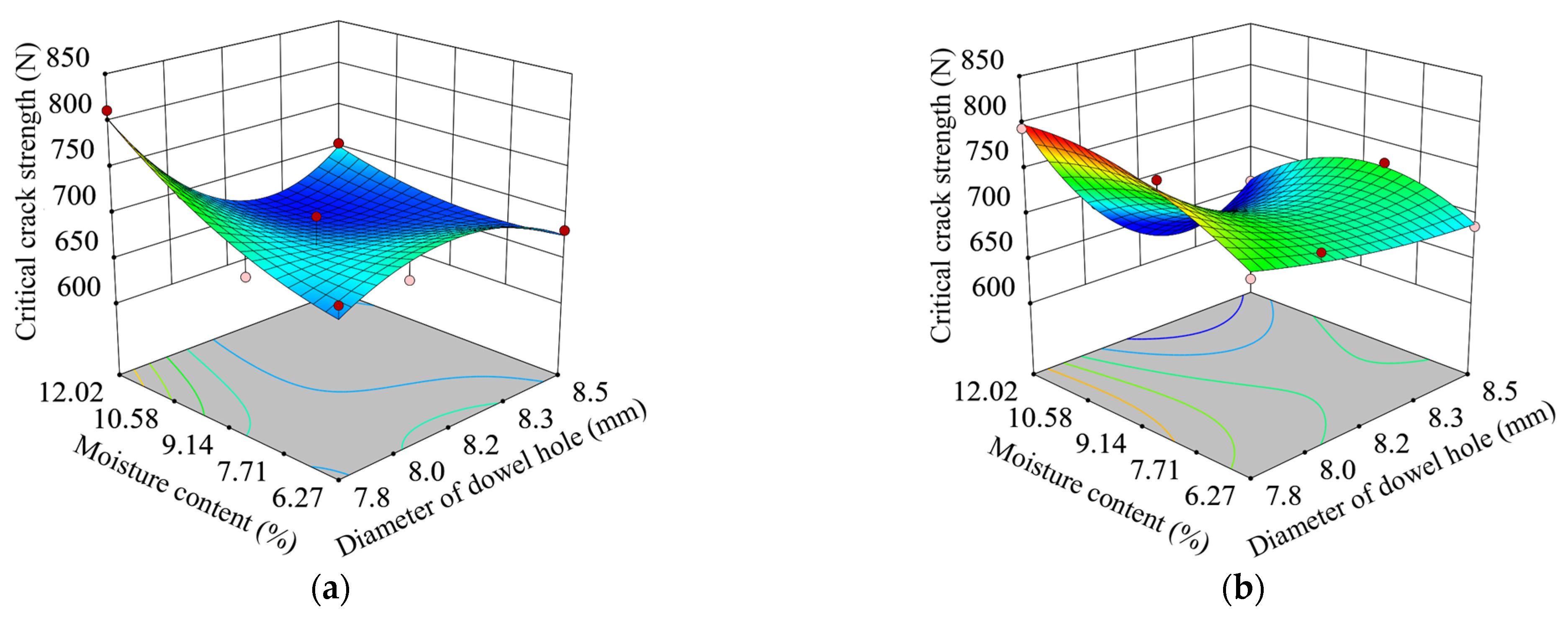 Forests 14 01149 g007