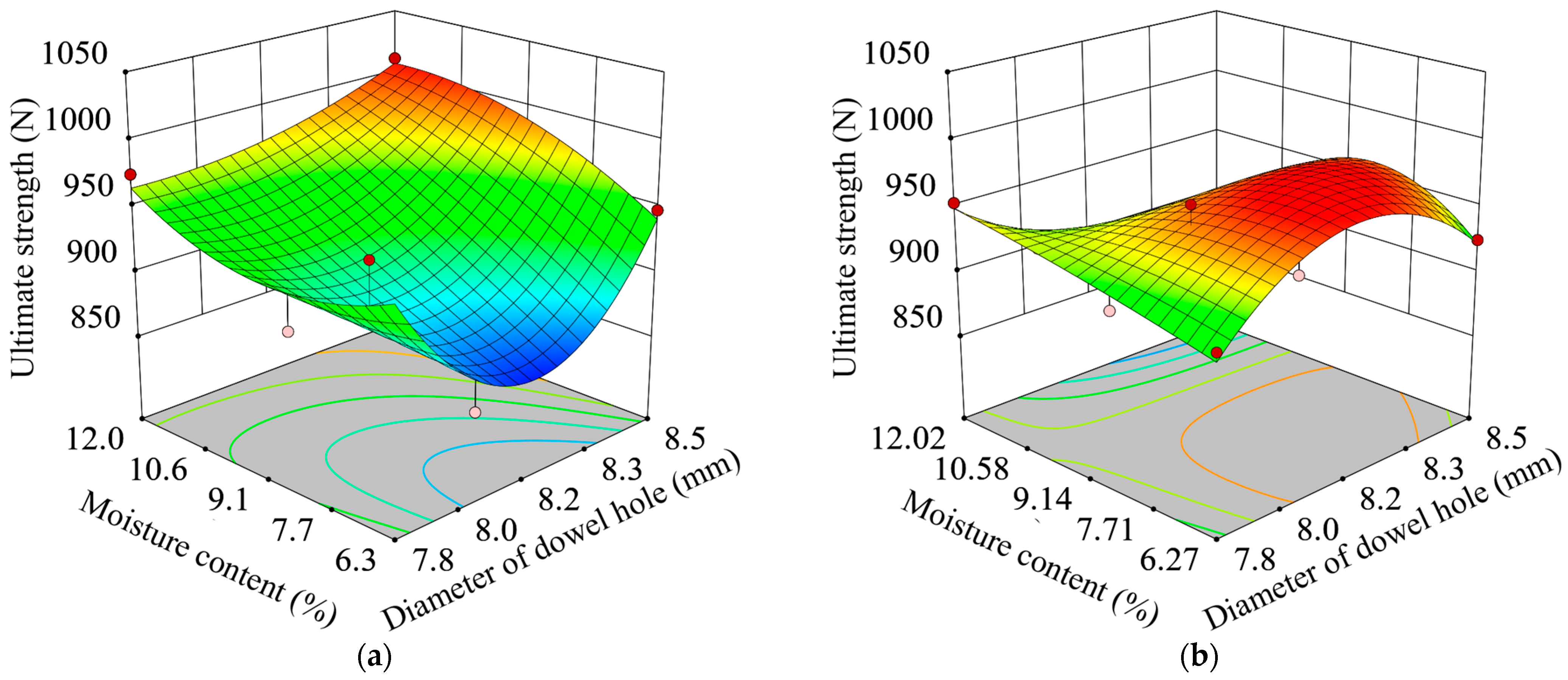 Forests 14 01149 g008