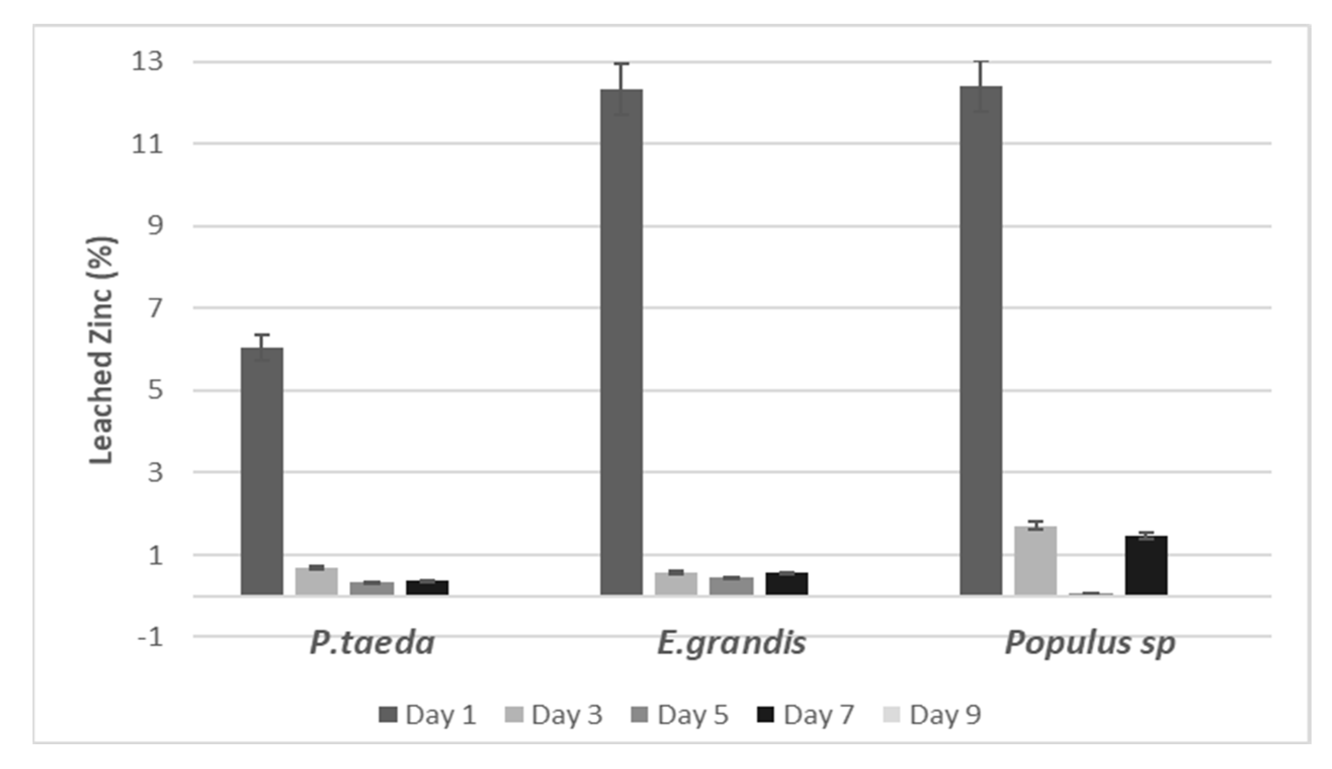 Forests 14 01152 g002 Forests 14 01152 g002