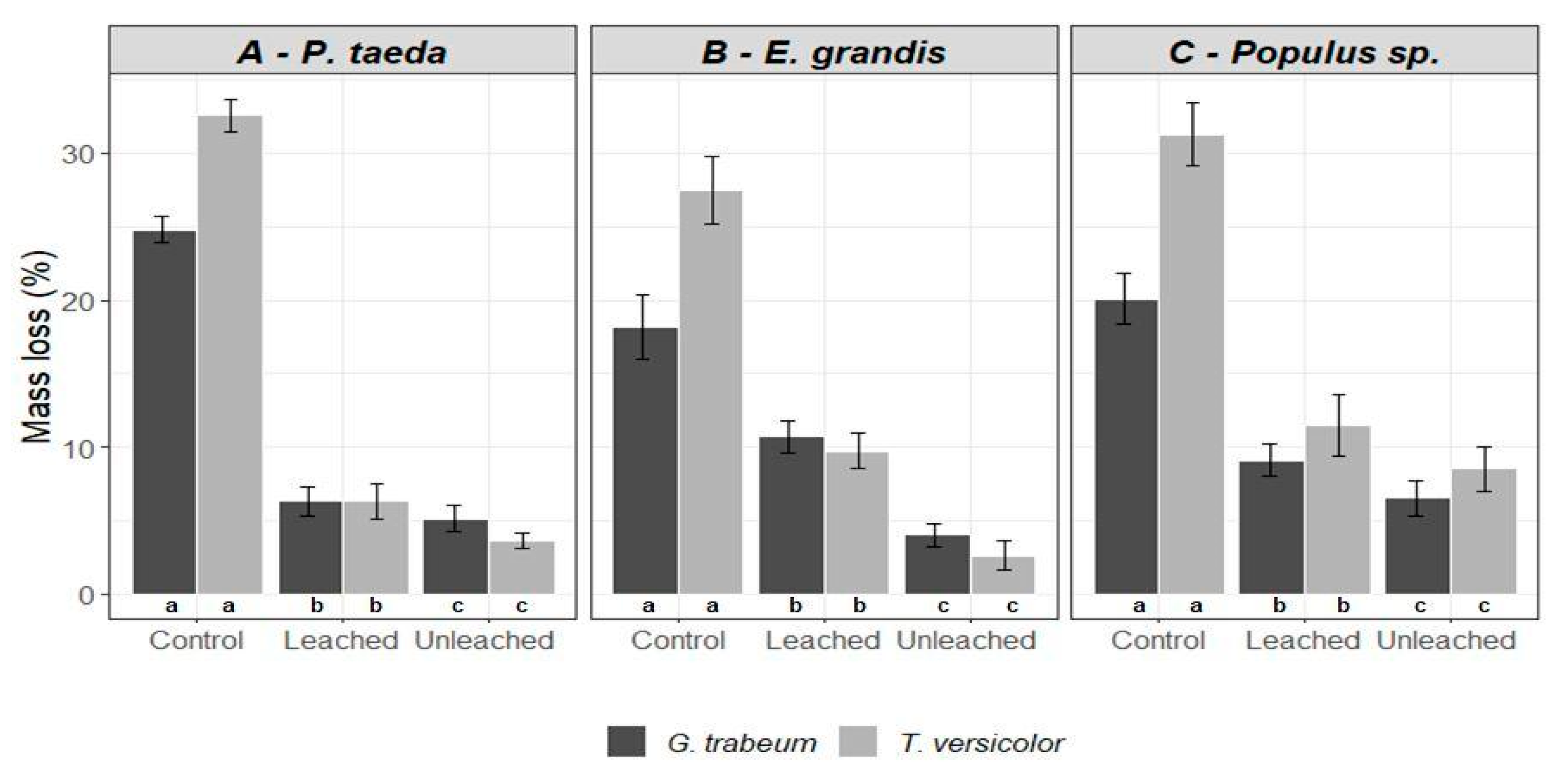 Forests 14 01152 g003 Forests 14 01152 g003