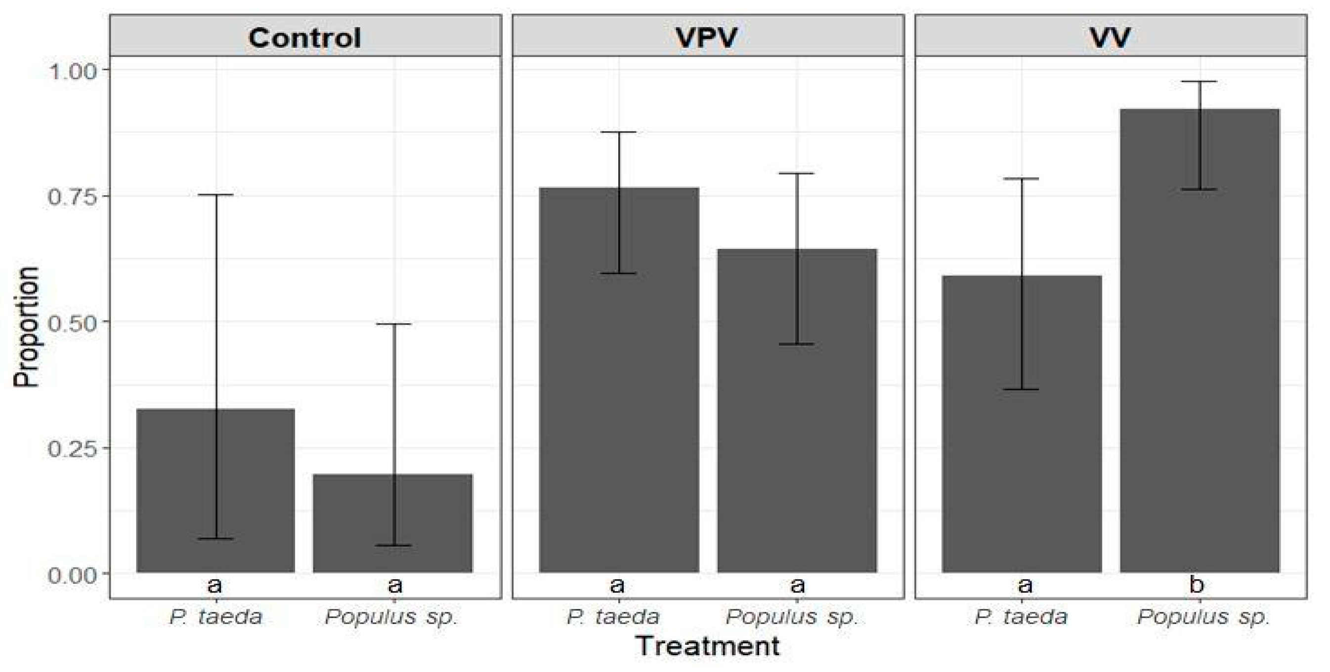 Forests 14 01152 g005 Forests 14 01152 g005
