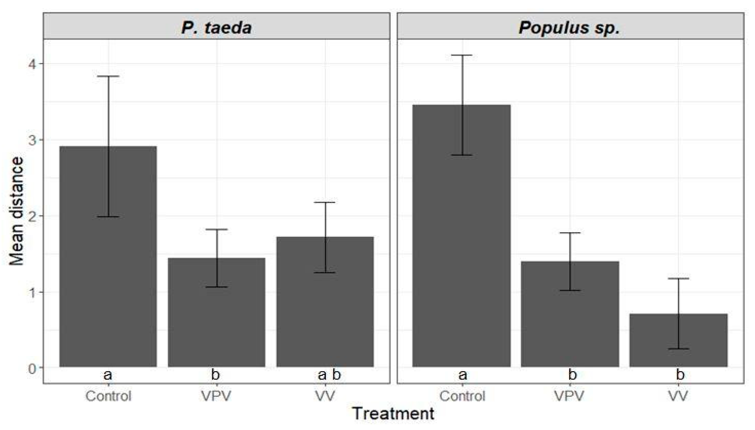 Forests 14 01152 g006 Forests 14 01152 g006
