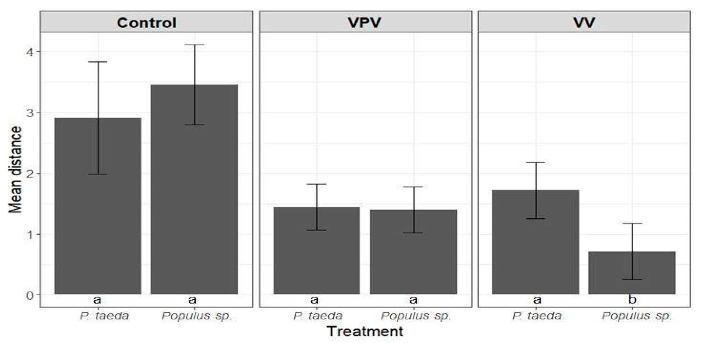 Forests 14 01152 g007 Forests 14 01152 g007