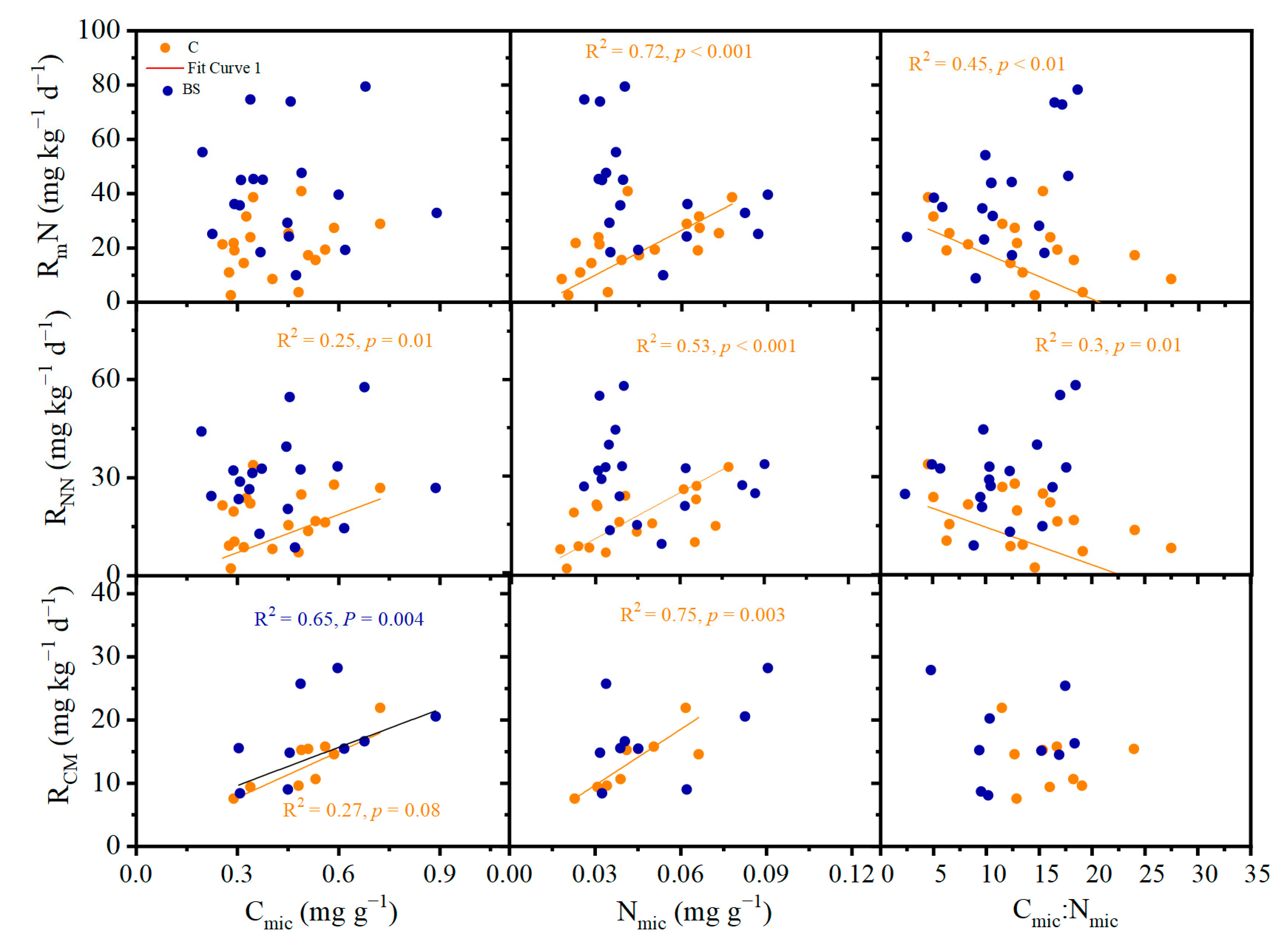 Forests 14 01154 g003 Forests 14 01154 g003