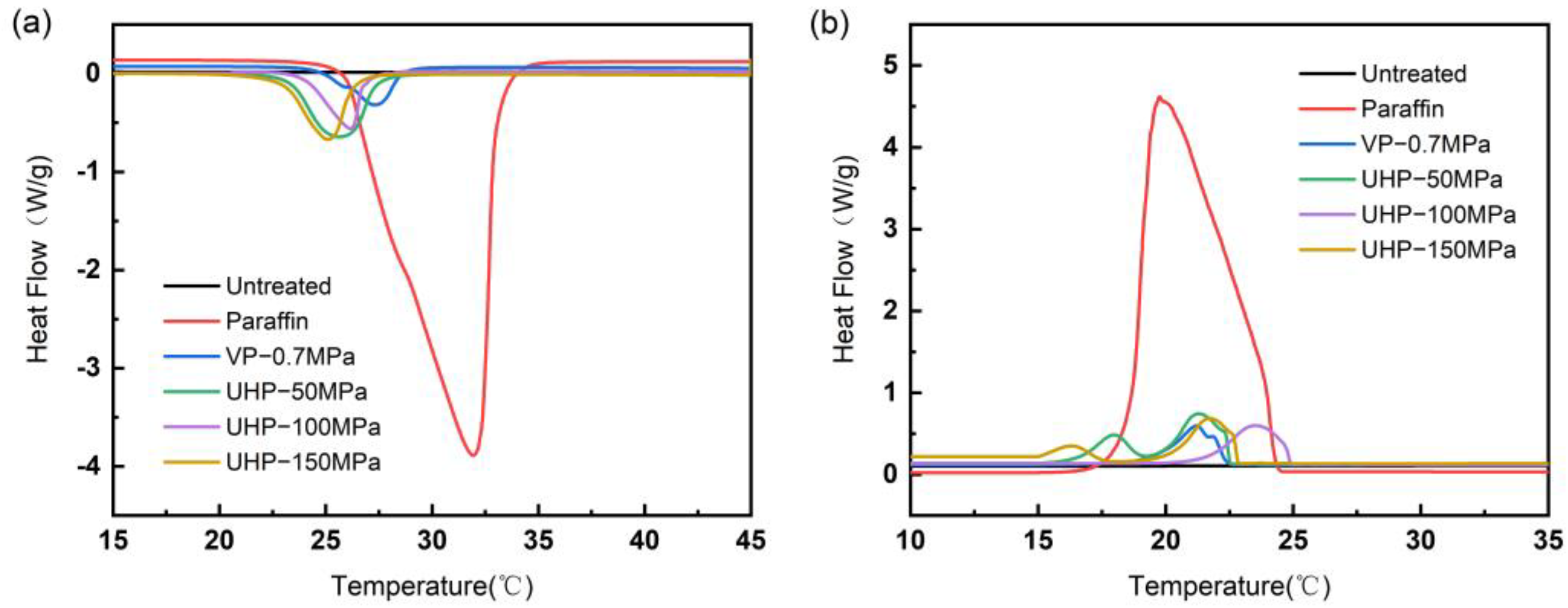 Forests 14 01158 g002 Forests 14 01158 g002