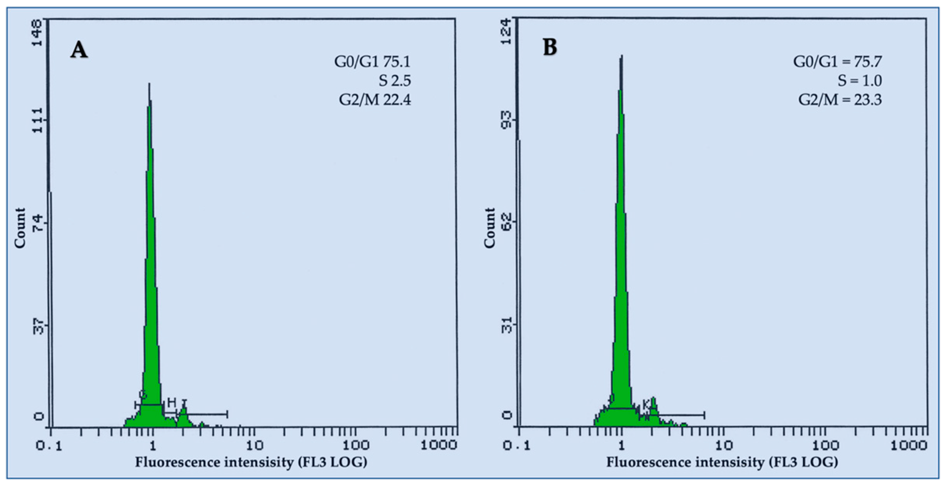 Forests 14 01160 g002 Forests 14 01160 g002