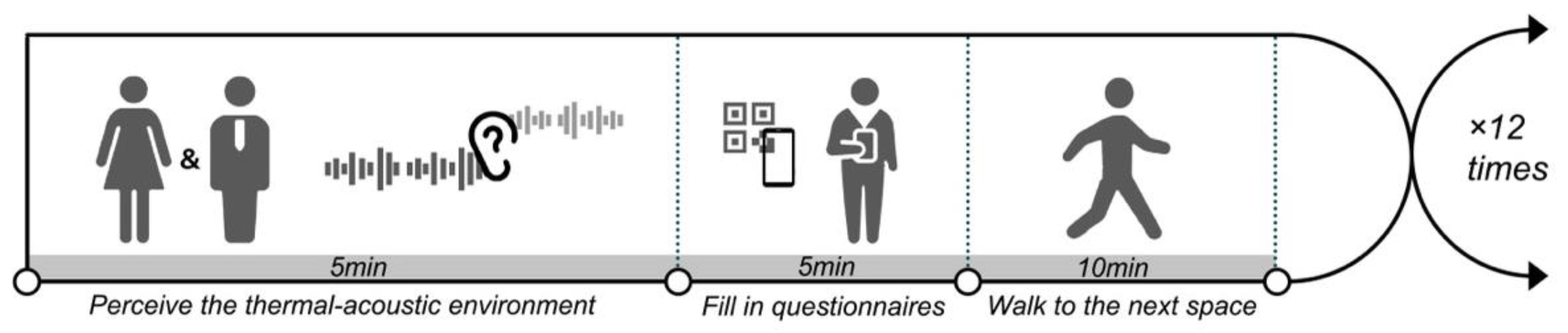 Forests 14 01161 g002 Forests 14 01161 g002