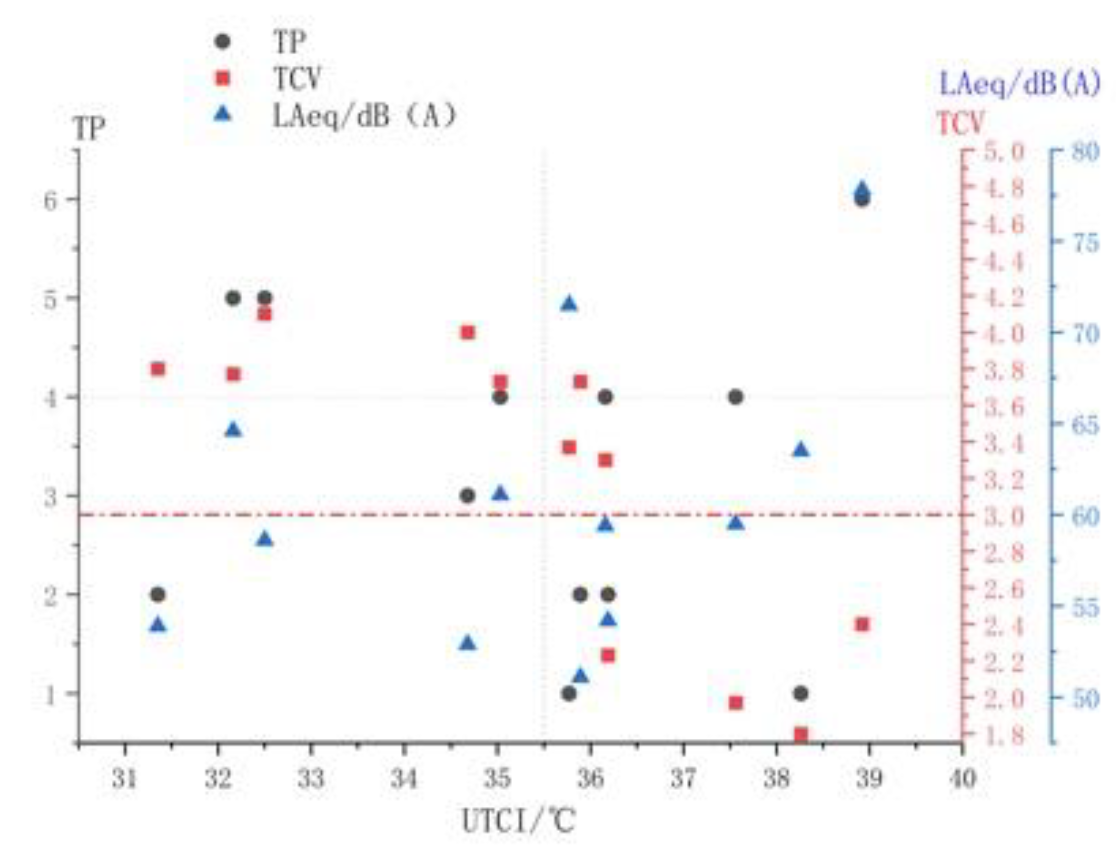 Forests 14 01161 g004 Forests 14 01161 g004