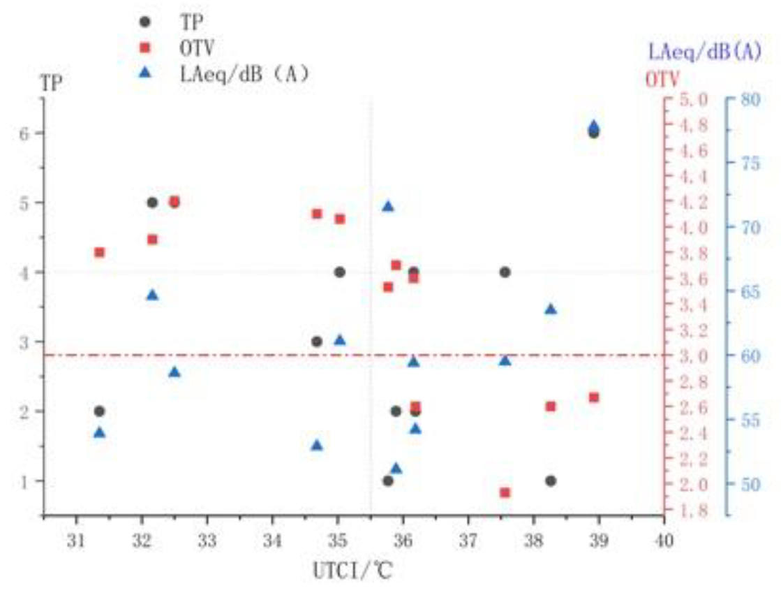 Forests 14 01161 g006 Forests 14 01161 g006
