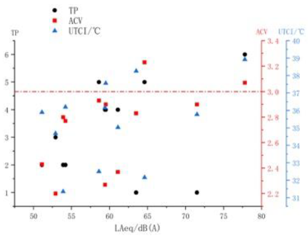 Forests 14 01161 g008 Forests 14 01161 g008