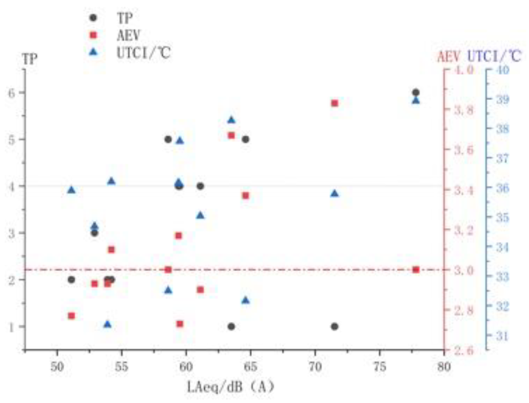 Forests 14 01161 g014 Forests 14 01161 g014