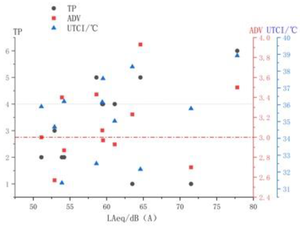 Forests 14 01161 g015 Forests 14 01161 g015