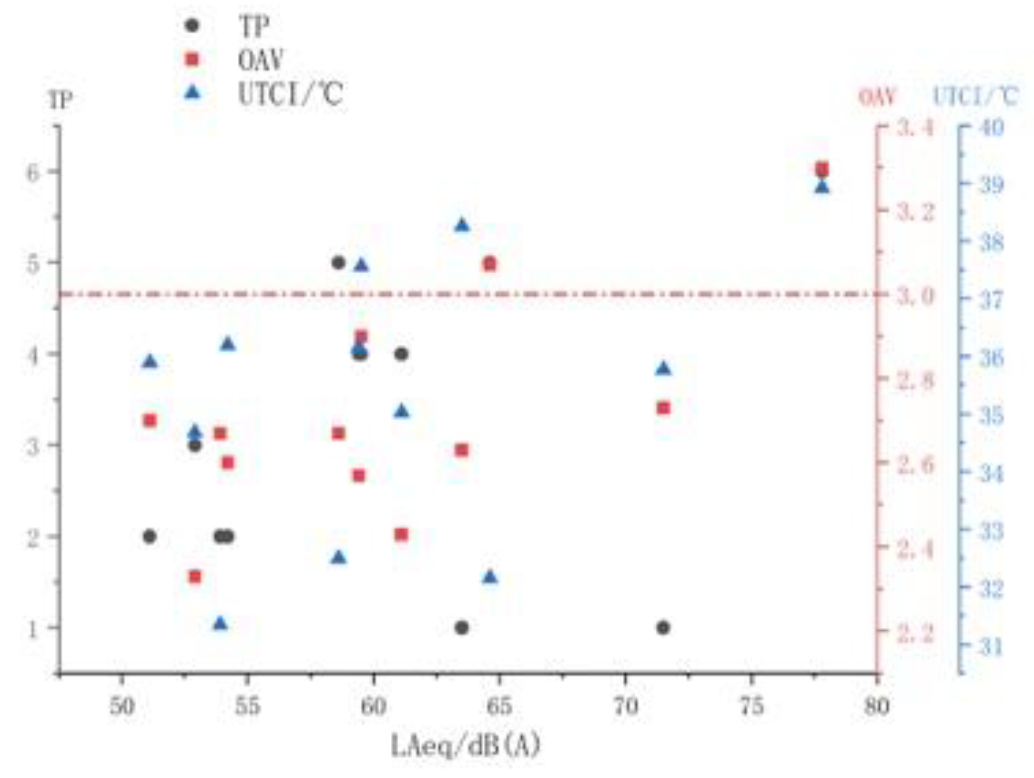 Forests 14 01161 g017 Forests 14 01161 g017