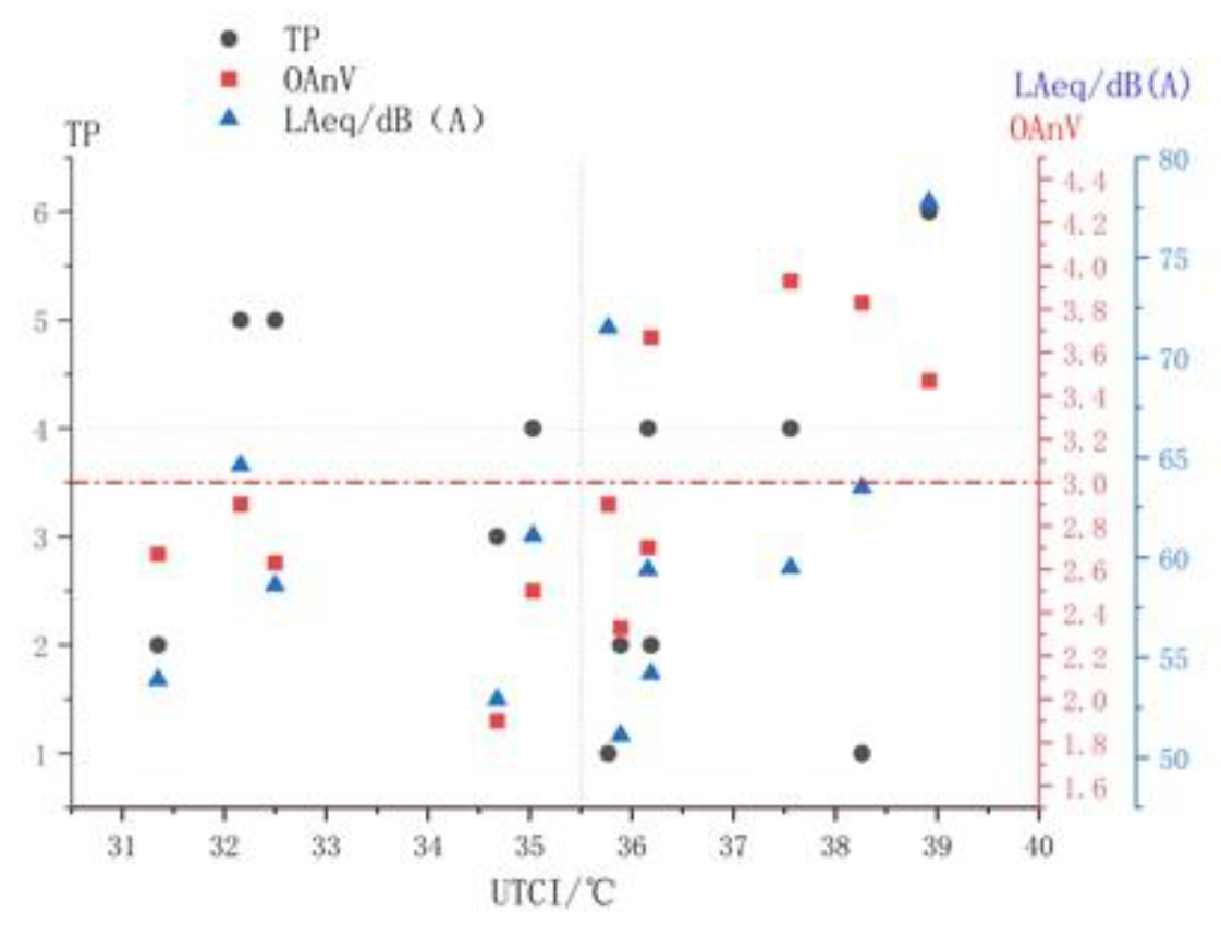 Forests 14 01161 g019 Forests 14 01161 g019