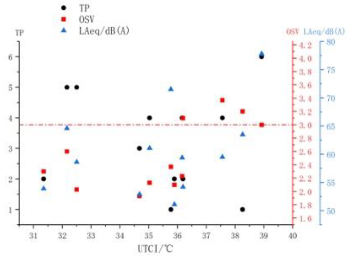 Forests 14 01161 g020 Forests 14 01161 g020