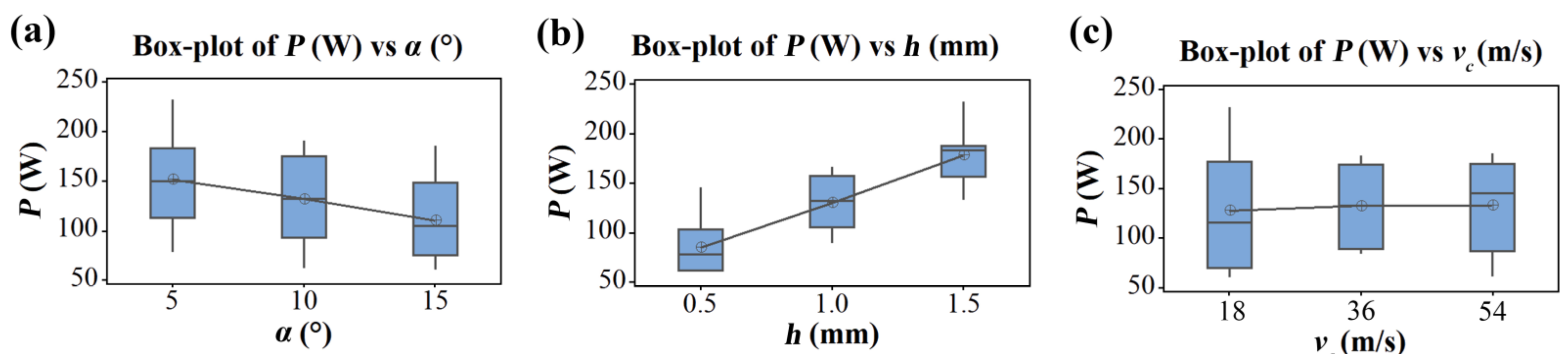 Forests 14 01163 g002