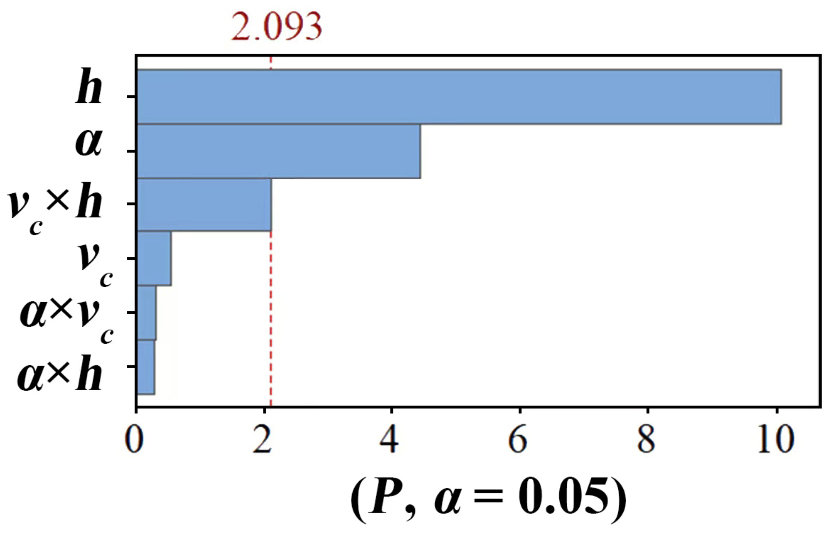 Forests 14 01163 g003