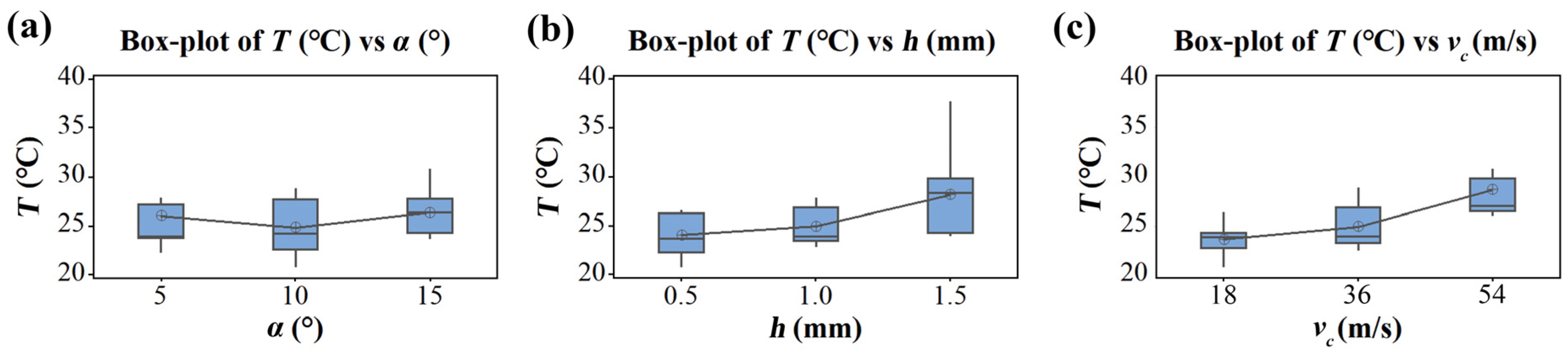 Forests 14 01163 g004