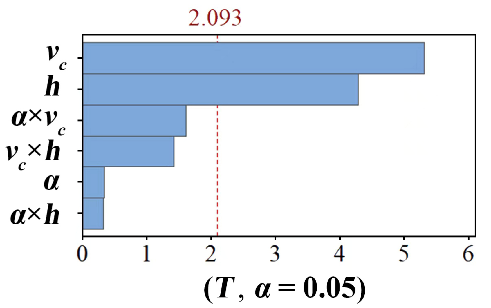 Forests 14 01163 g005