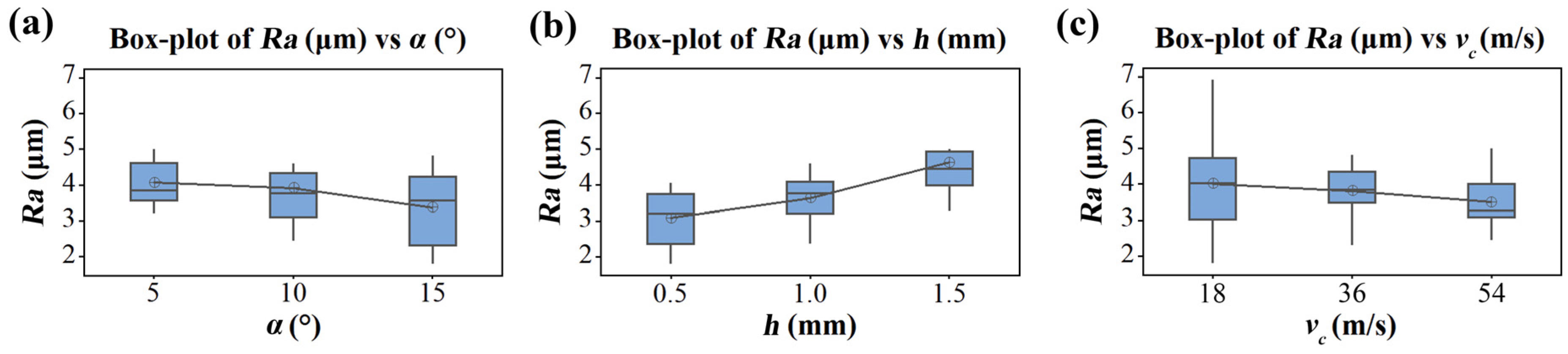 Forests 14 01163 g006