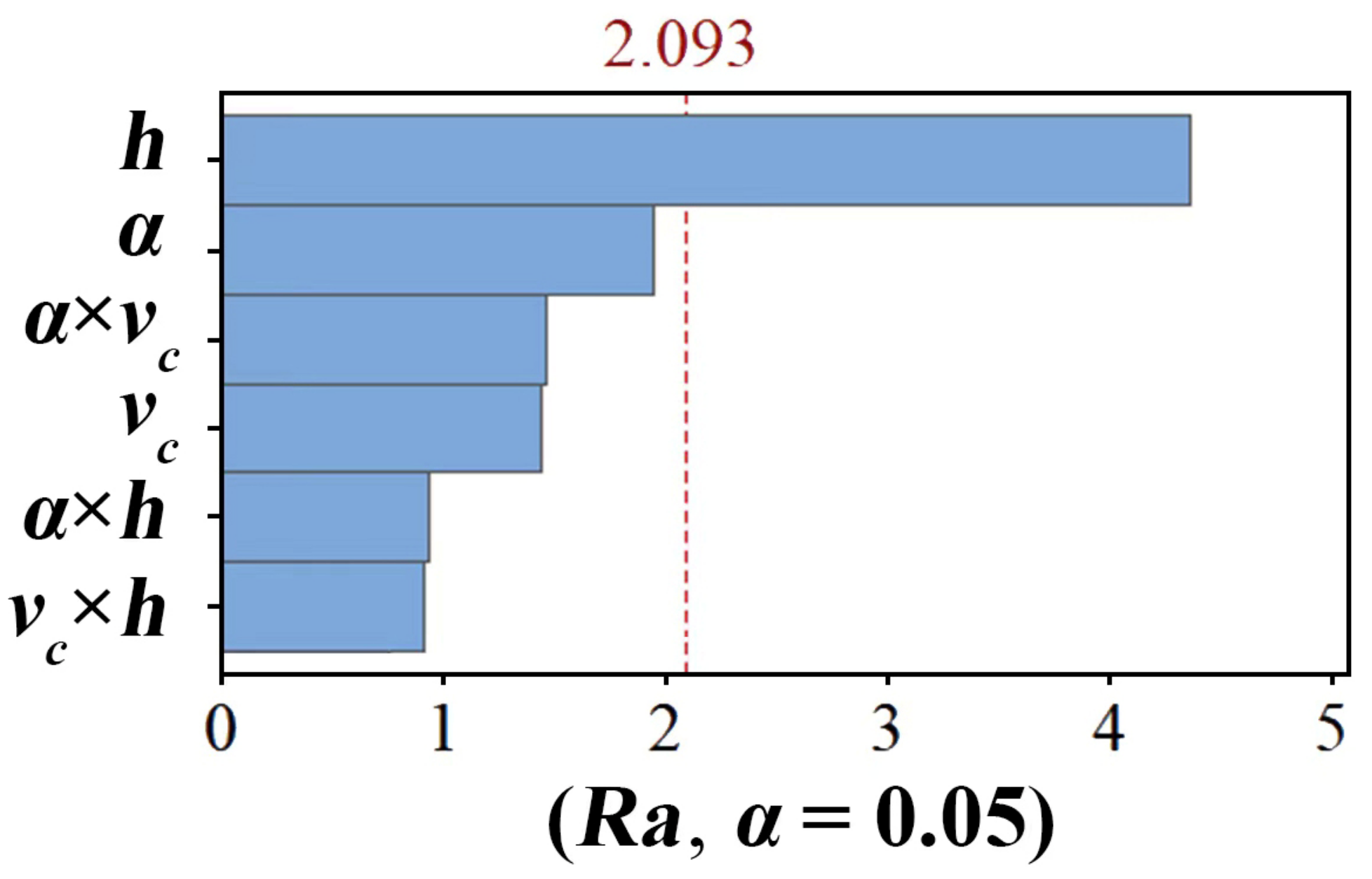 Forests 14 01163 g007