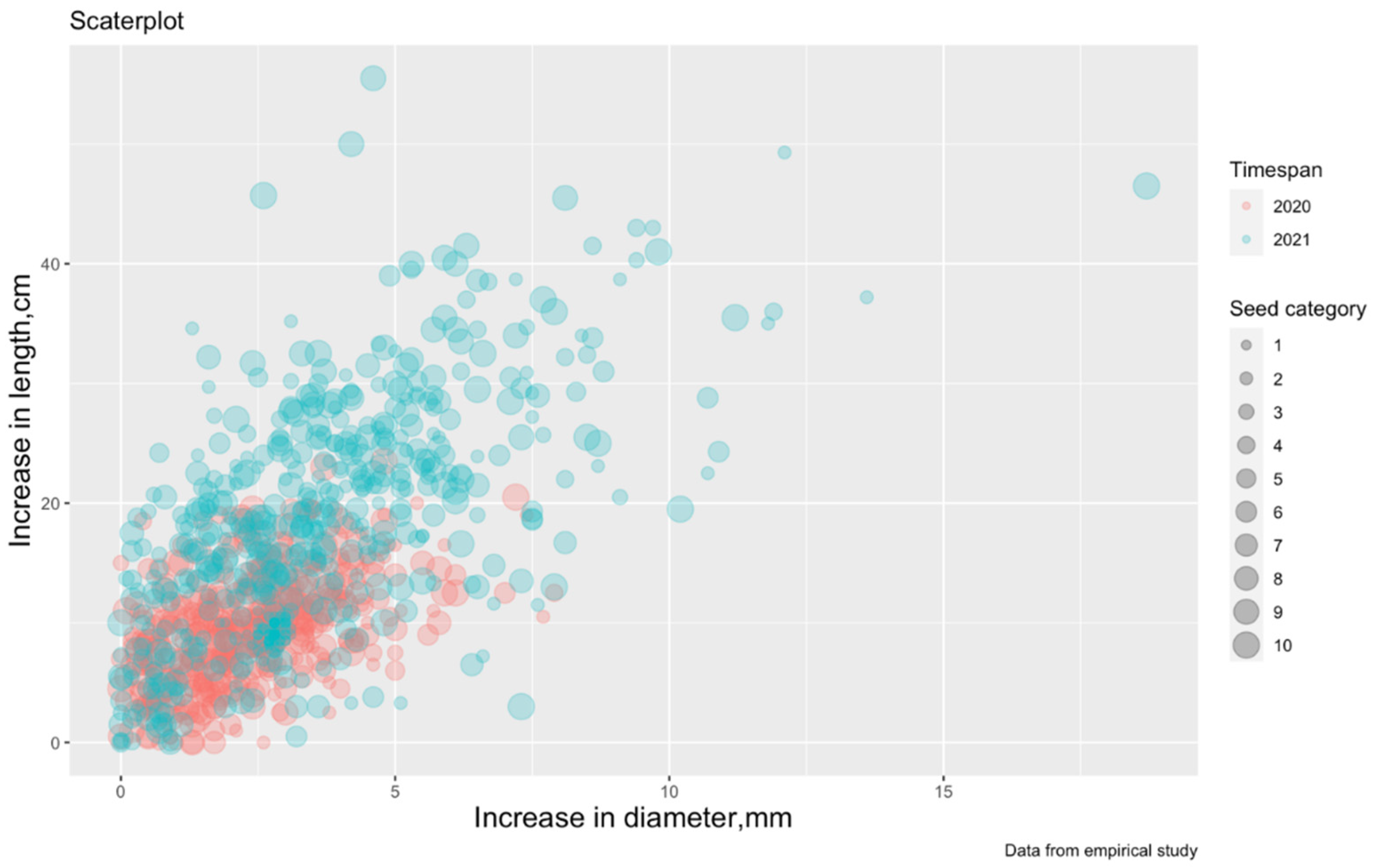 Forests 14 01164 g002 Forests 14 01164 g002