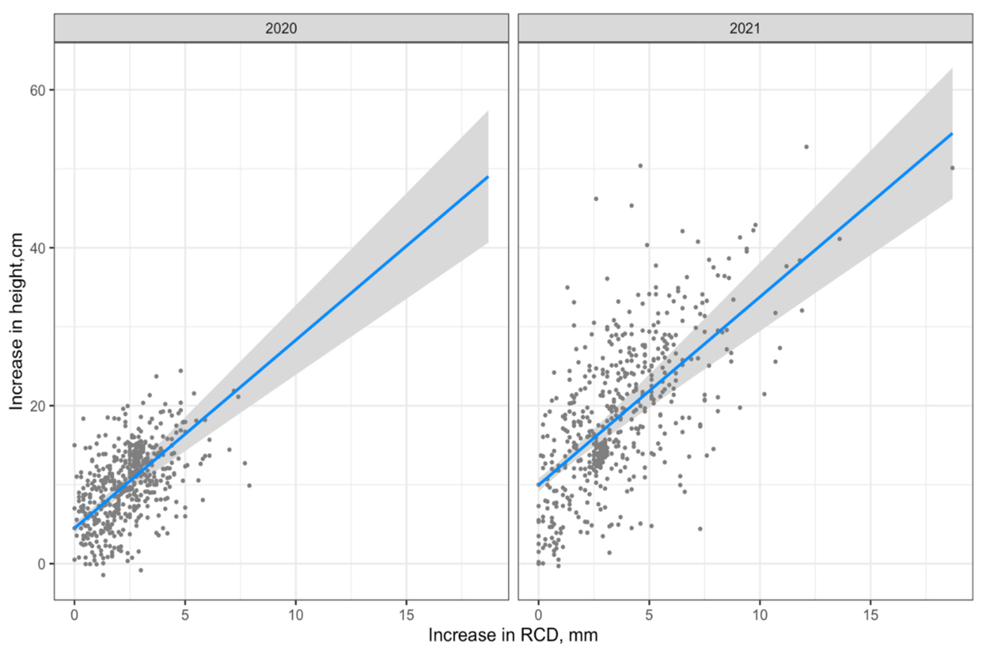 Forests 14 01164 g004 Forests 14 01164 g004