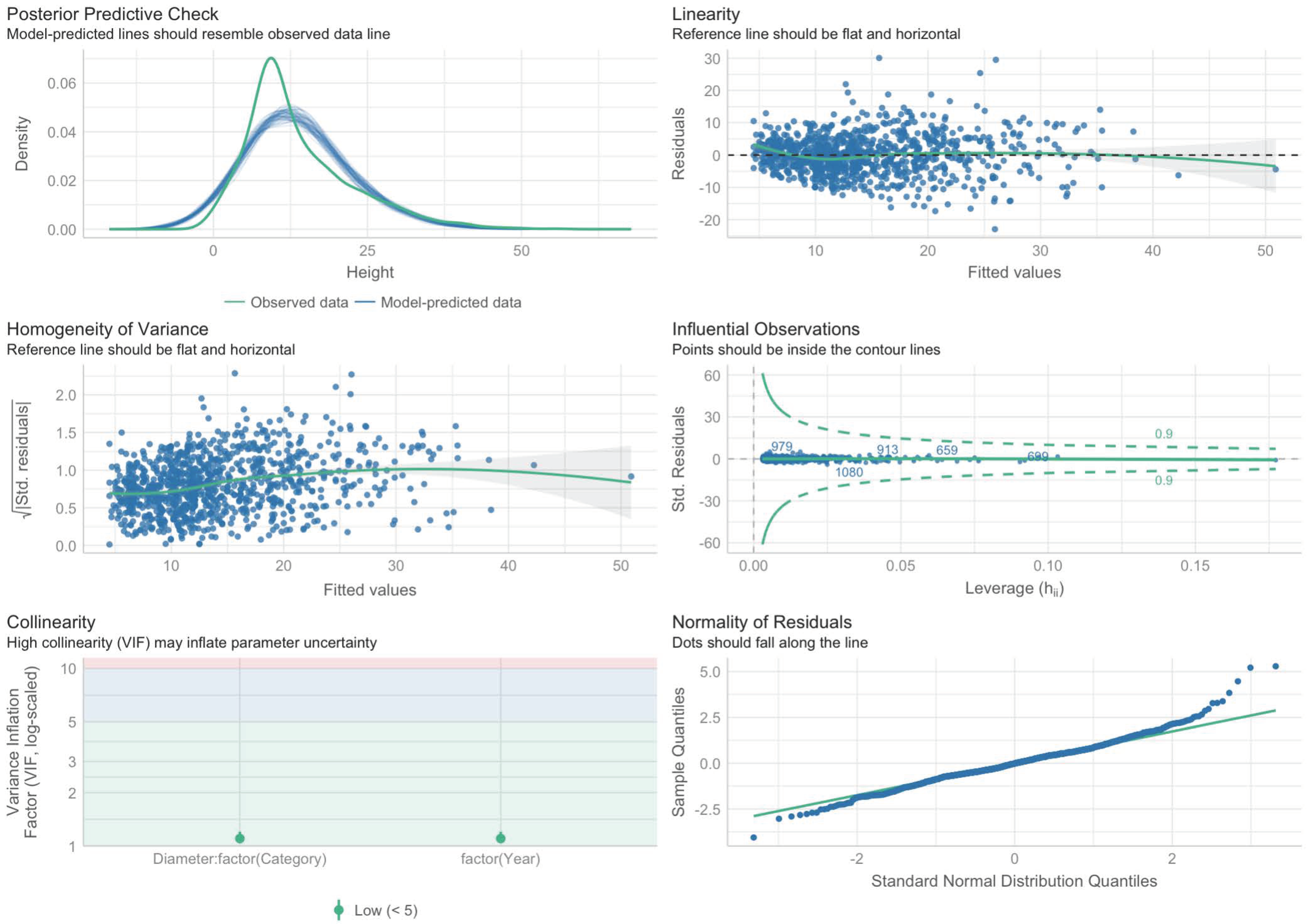 Forests 14 01164 g005 Forests 14 01164 g005