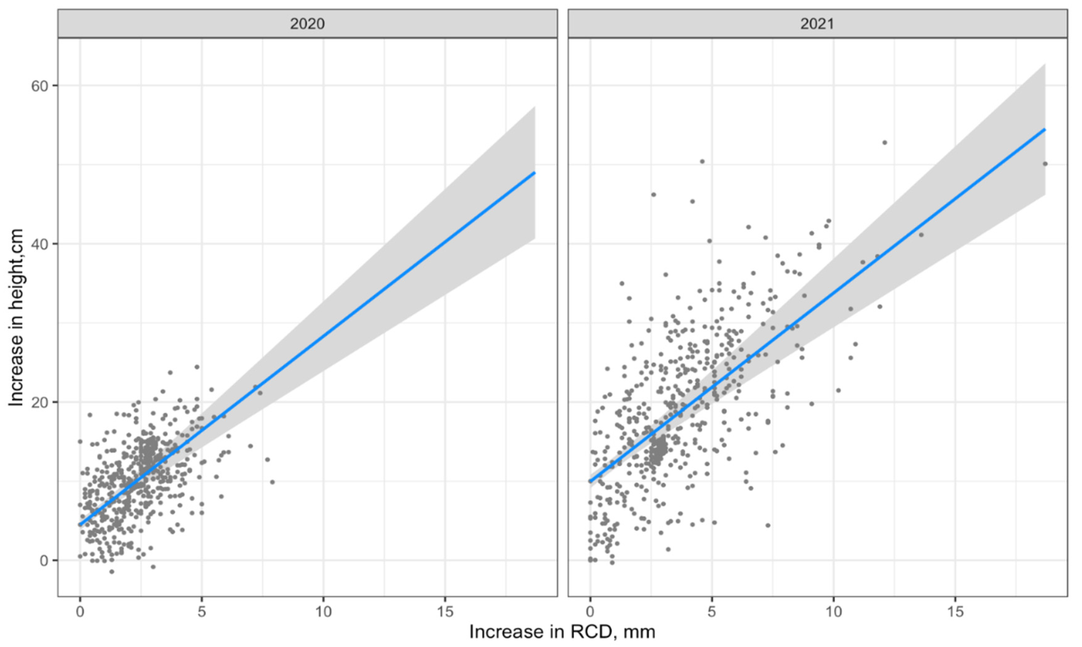 Forests 14 01164 g006 Forests 14 01164 g006