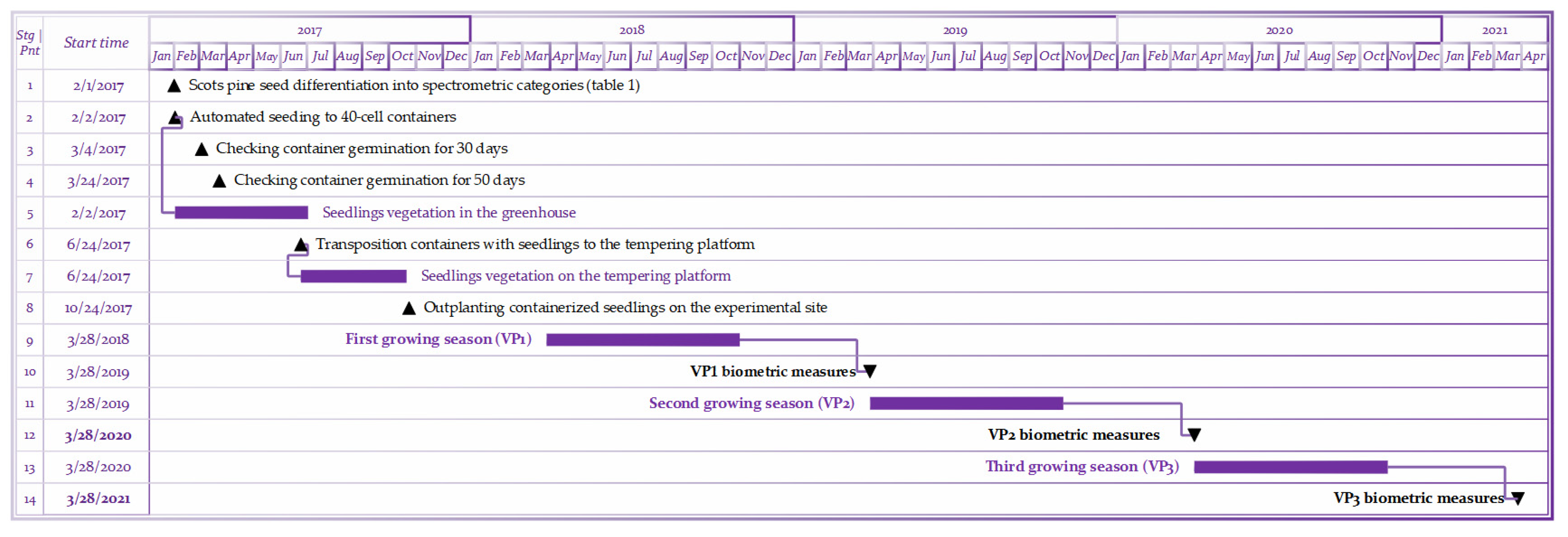 Forests 14 01164 g0a1 Forests 14 01164 g0a1