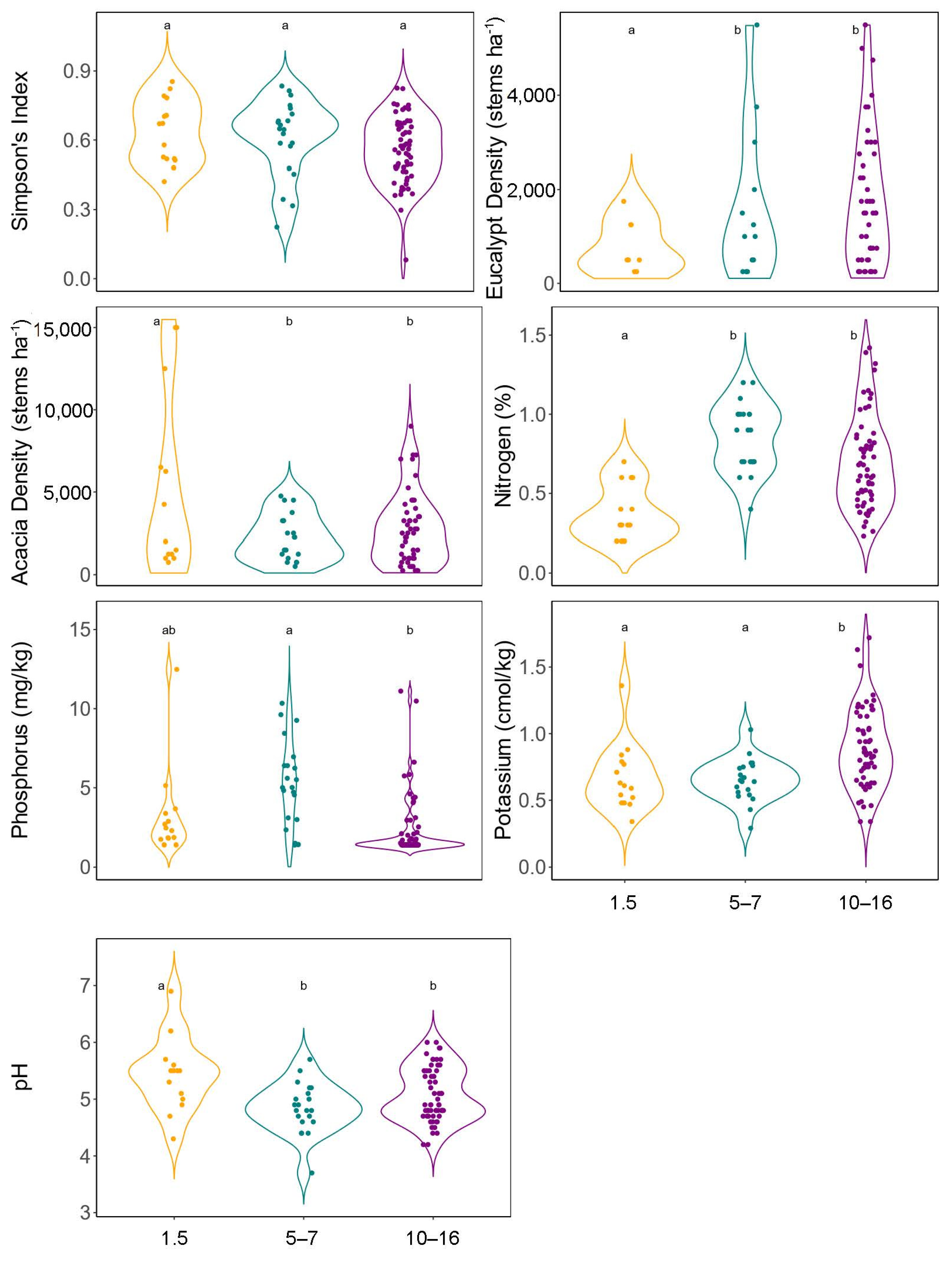 Forests 14 01166 g002 Forests 14 01166 g002