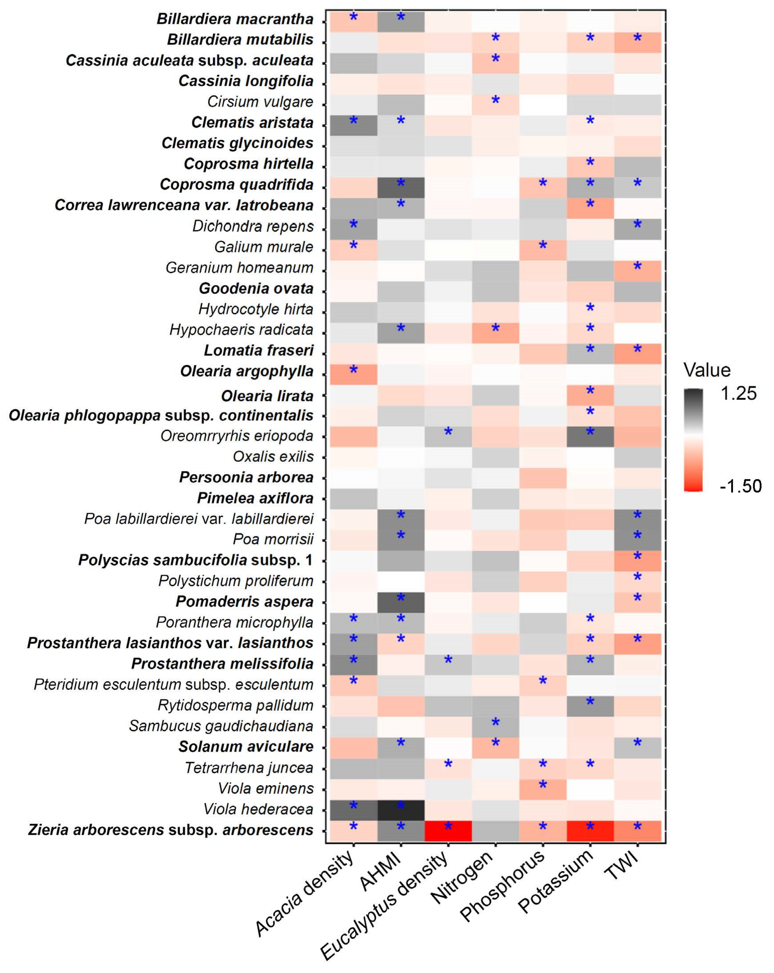 Forests 14 01166 g003 Forests 14 01166 g003