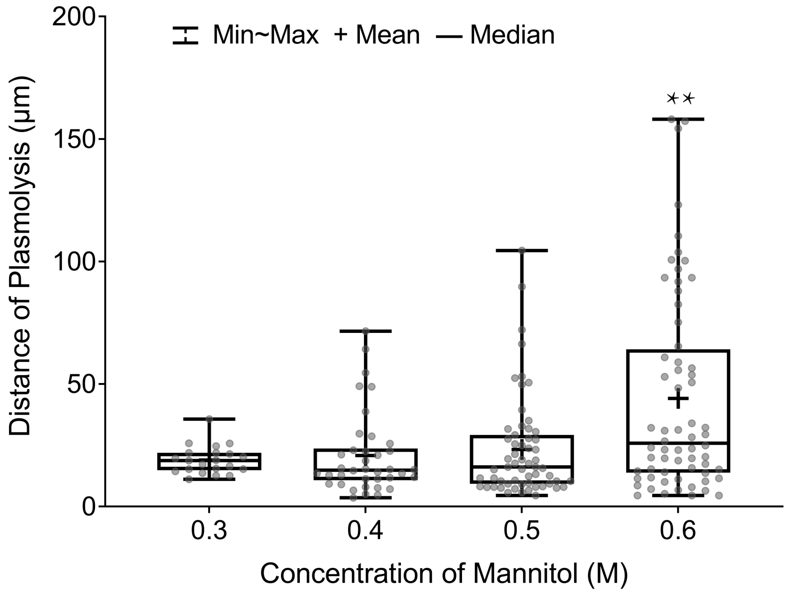 Forests 14 01168 g003 Forests 14 01168 g003