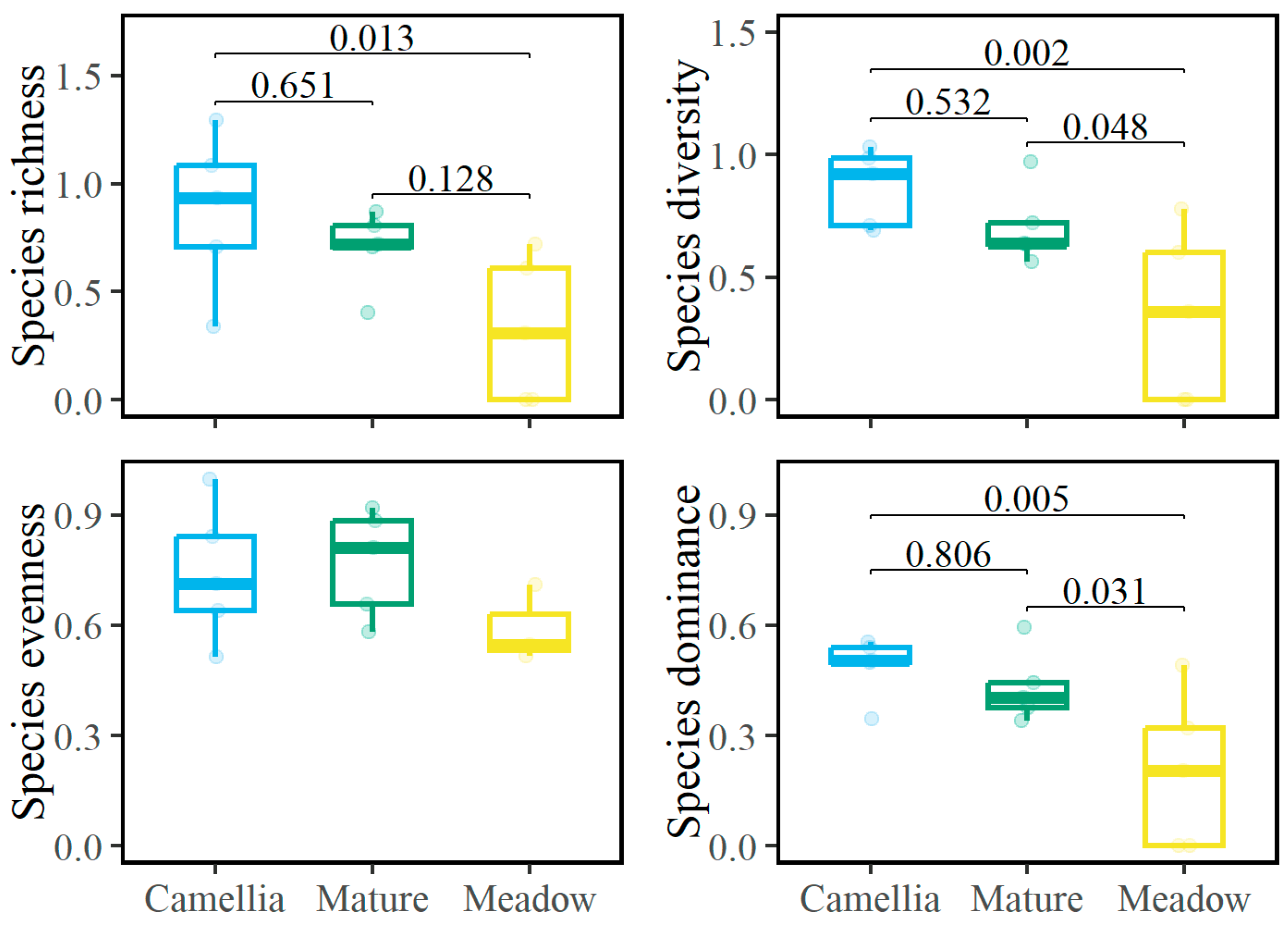 Forests 14 01169 g002 Forests 14 01169 g002