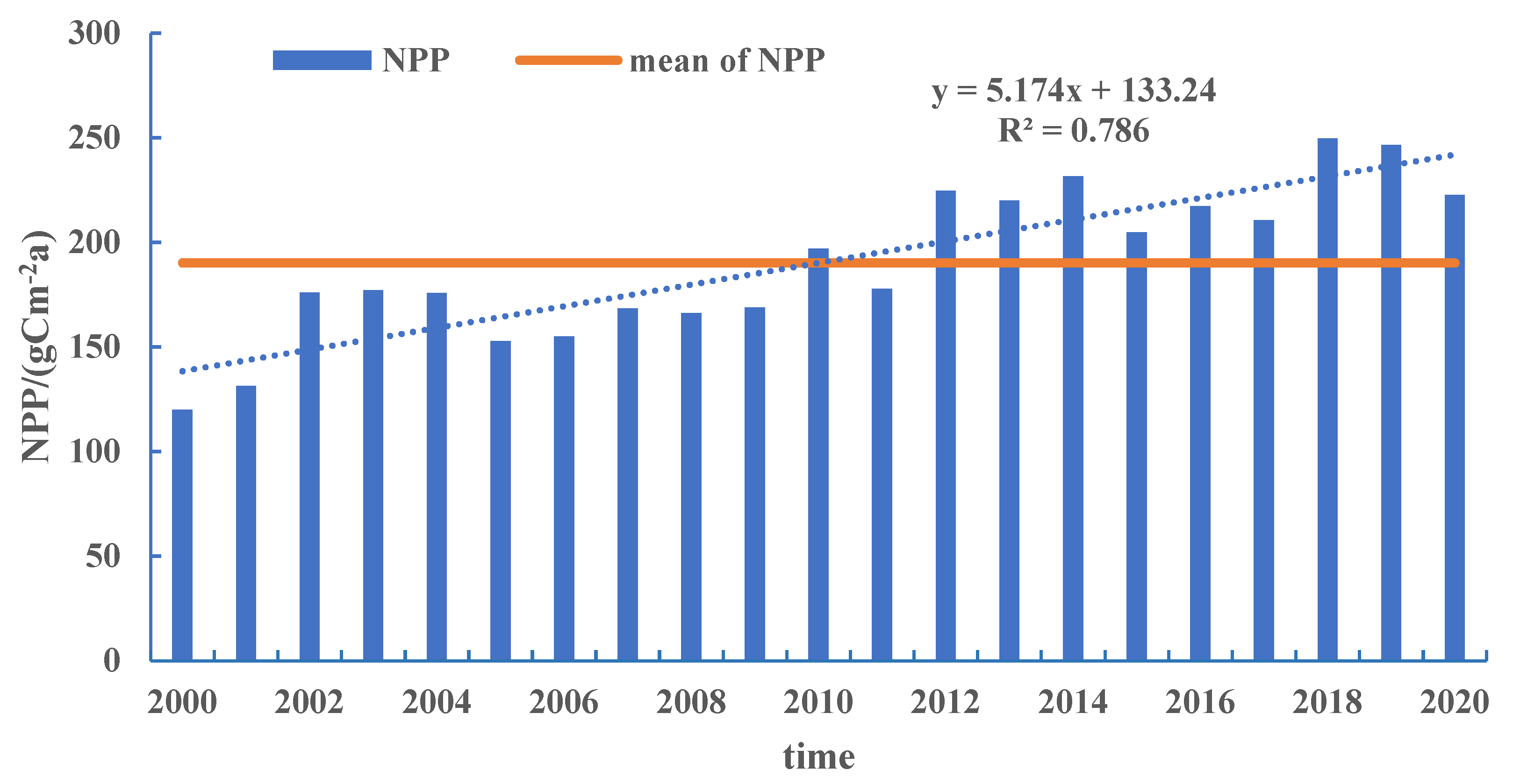Forests 14 01170 g002
