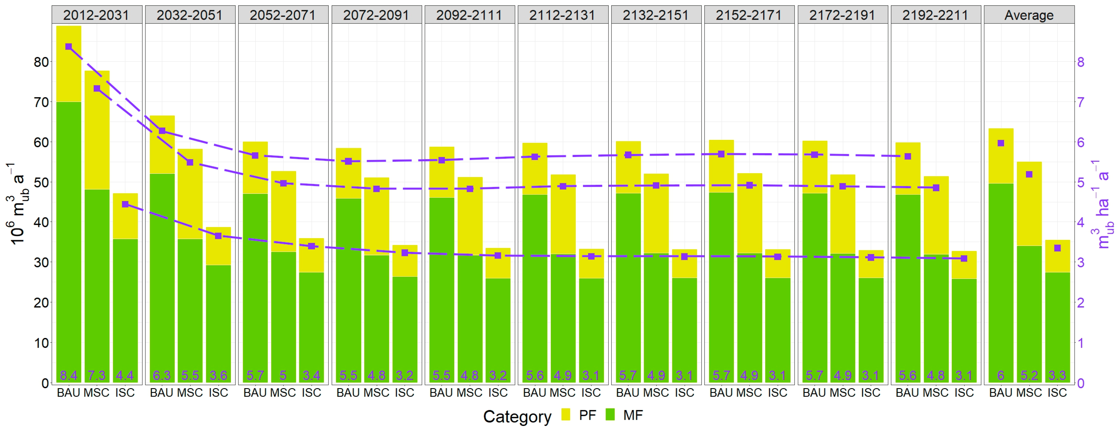 Forests 14 01173 g001 Forests 14 01173 g001
