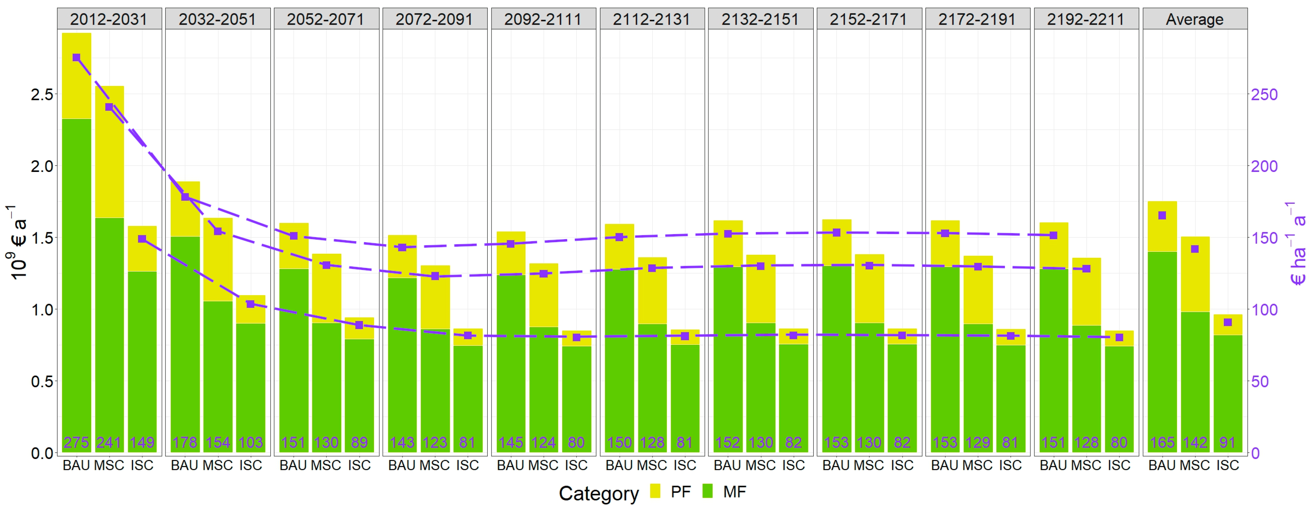 Forests 14 01173 g002 Forests 14 01173 g002
