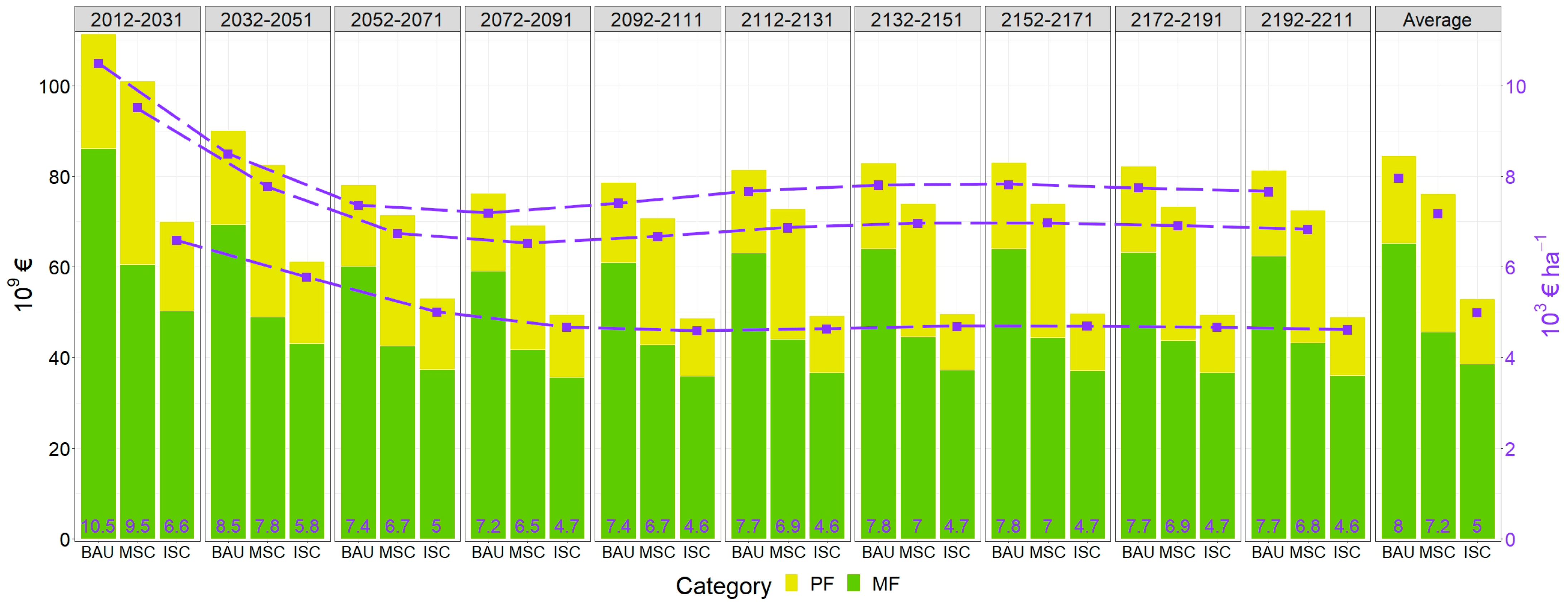 Forests 14 01173 g004 Forests 14 01173 g004