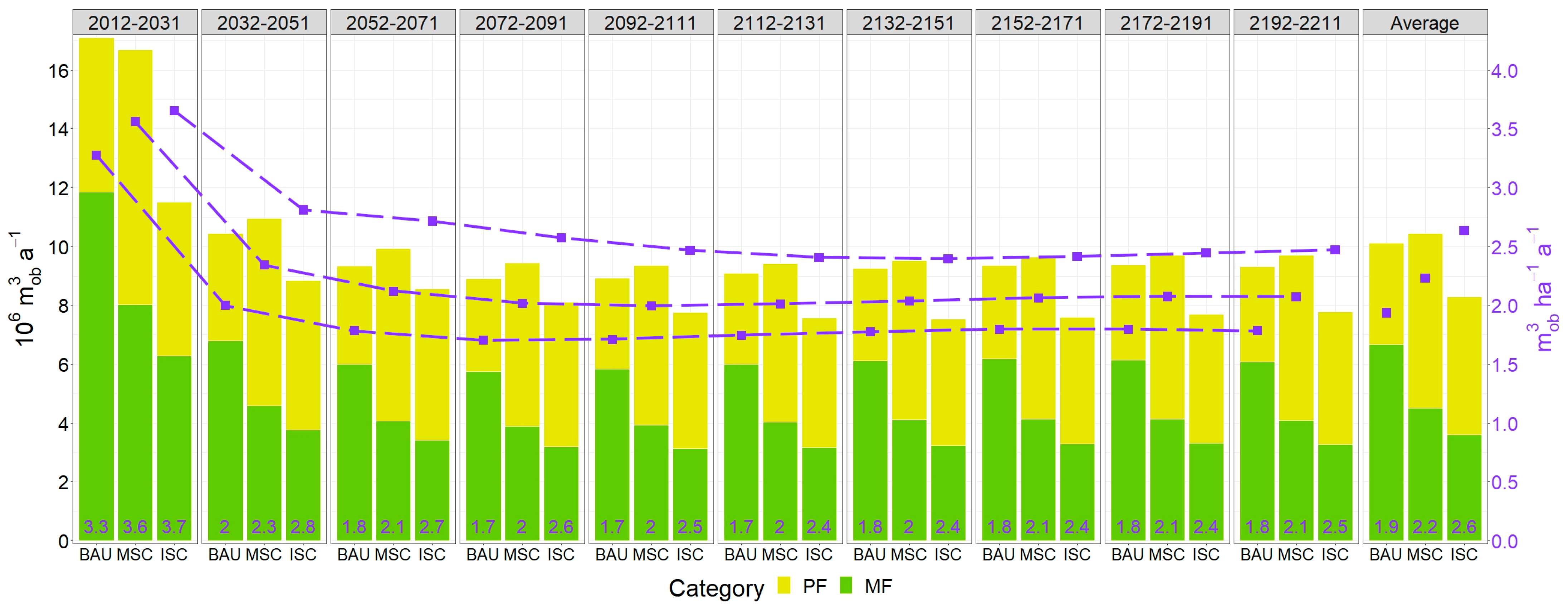 Forests 14 01173 g005 Forests 14 01173 g005