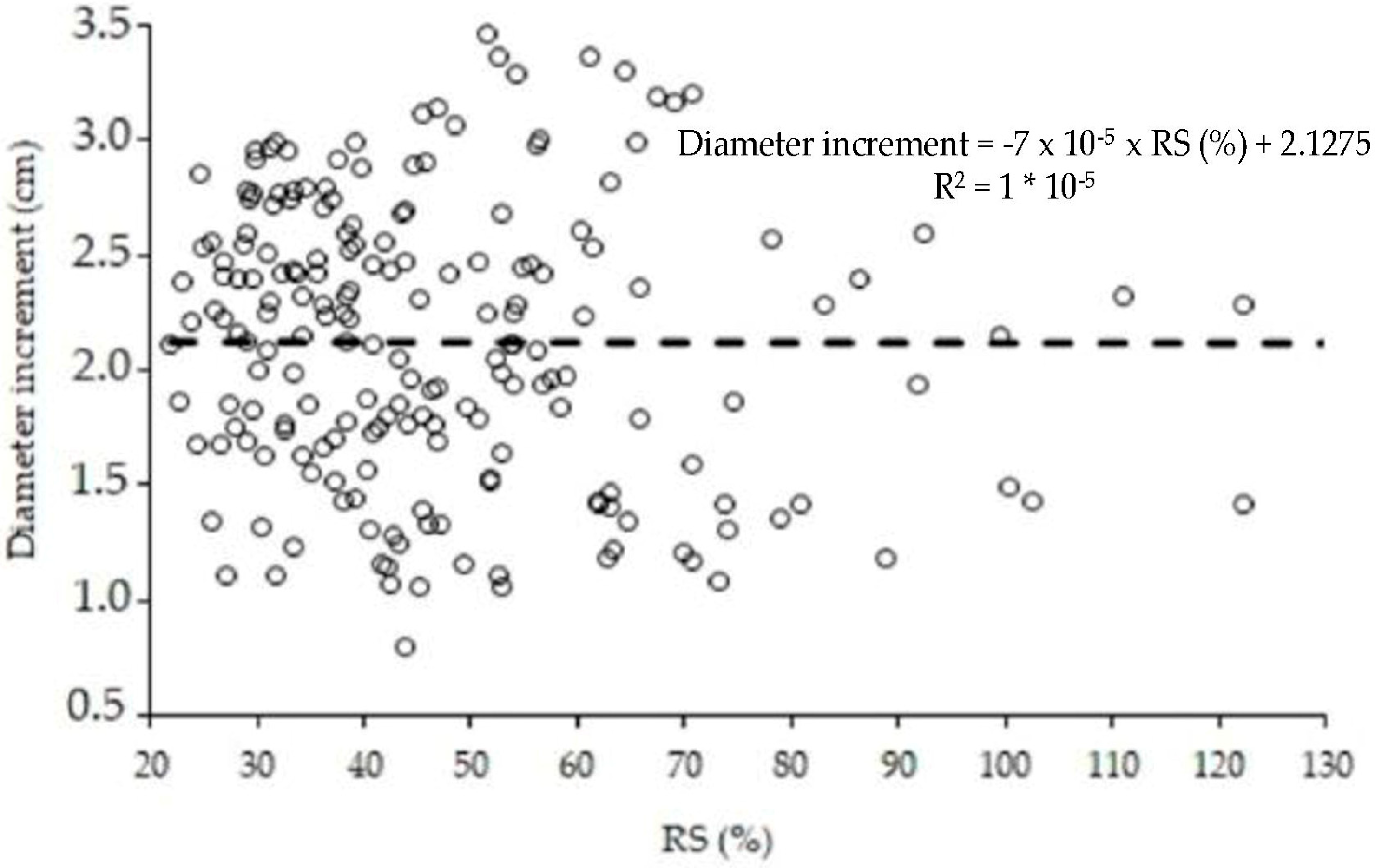 Forests 14 01174 g002