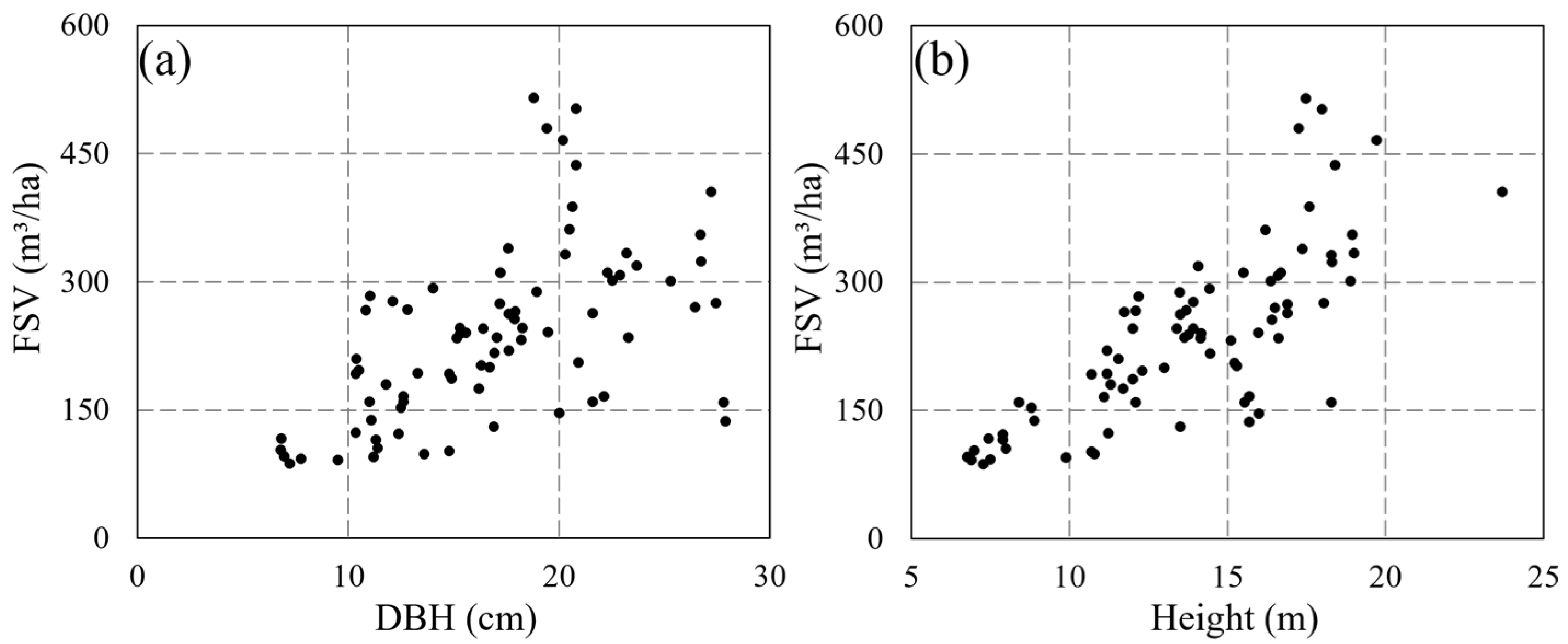 Forests 14 01175 g002