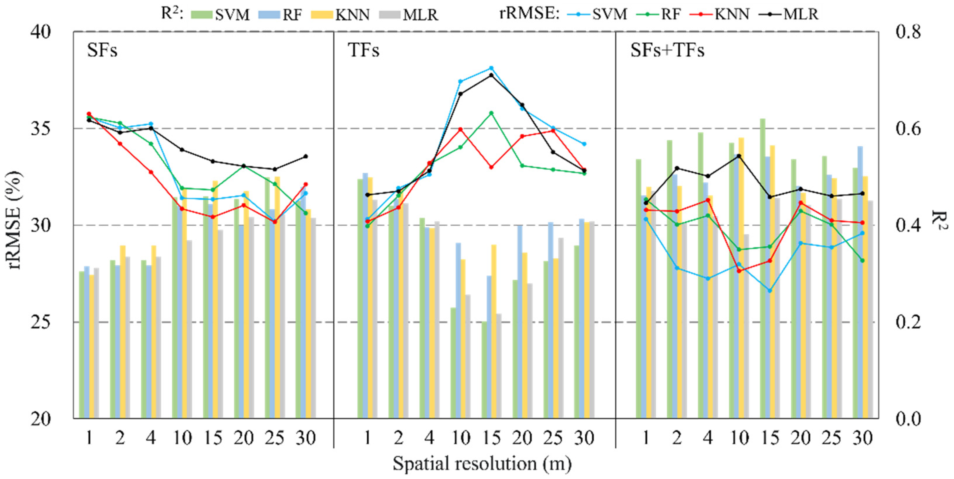 Forests 14 01175 g008