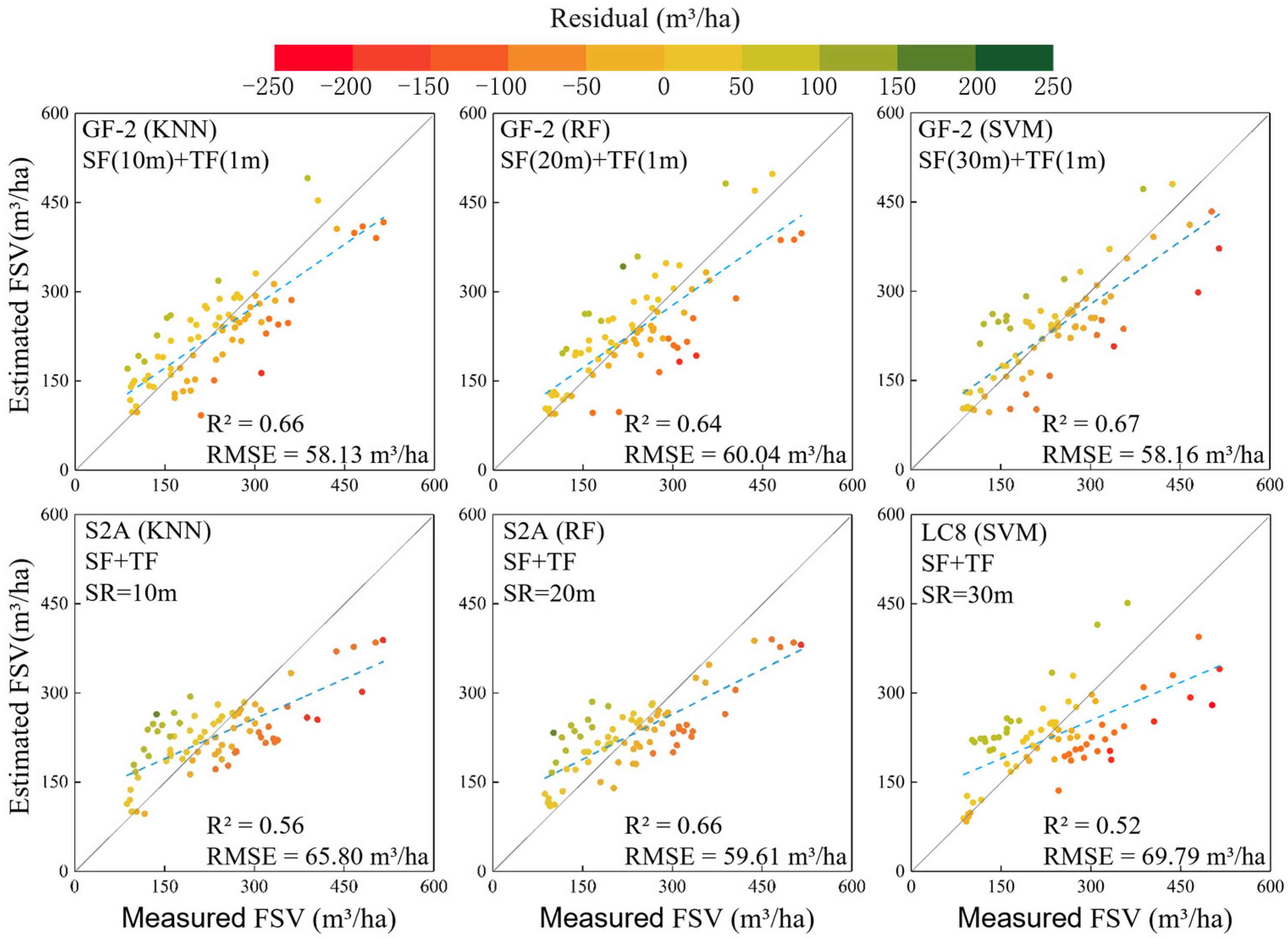 Forests 14 01175 g010