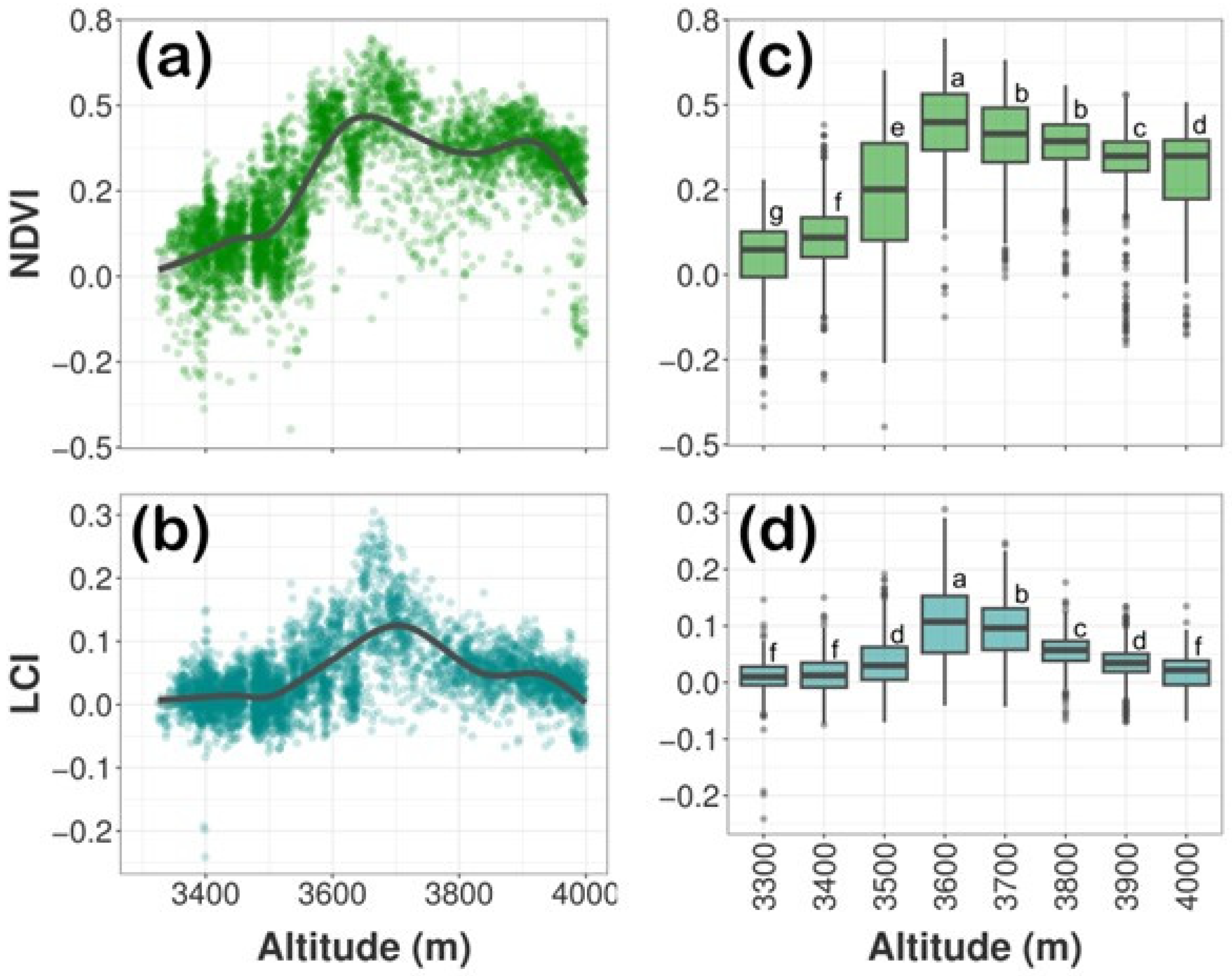 Forests 14 01176 g008