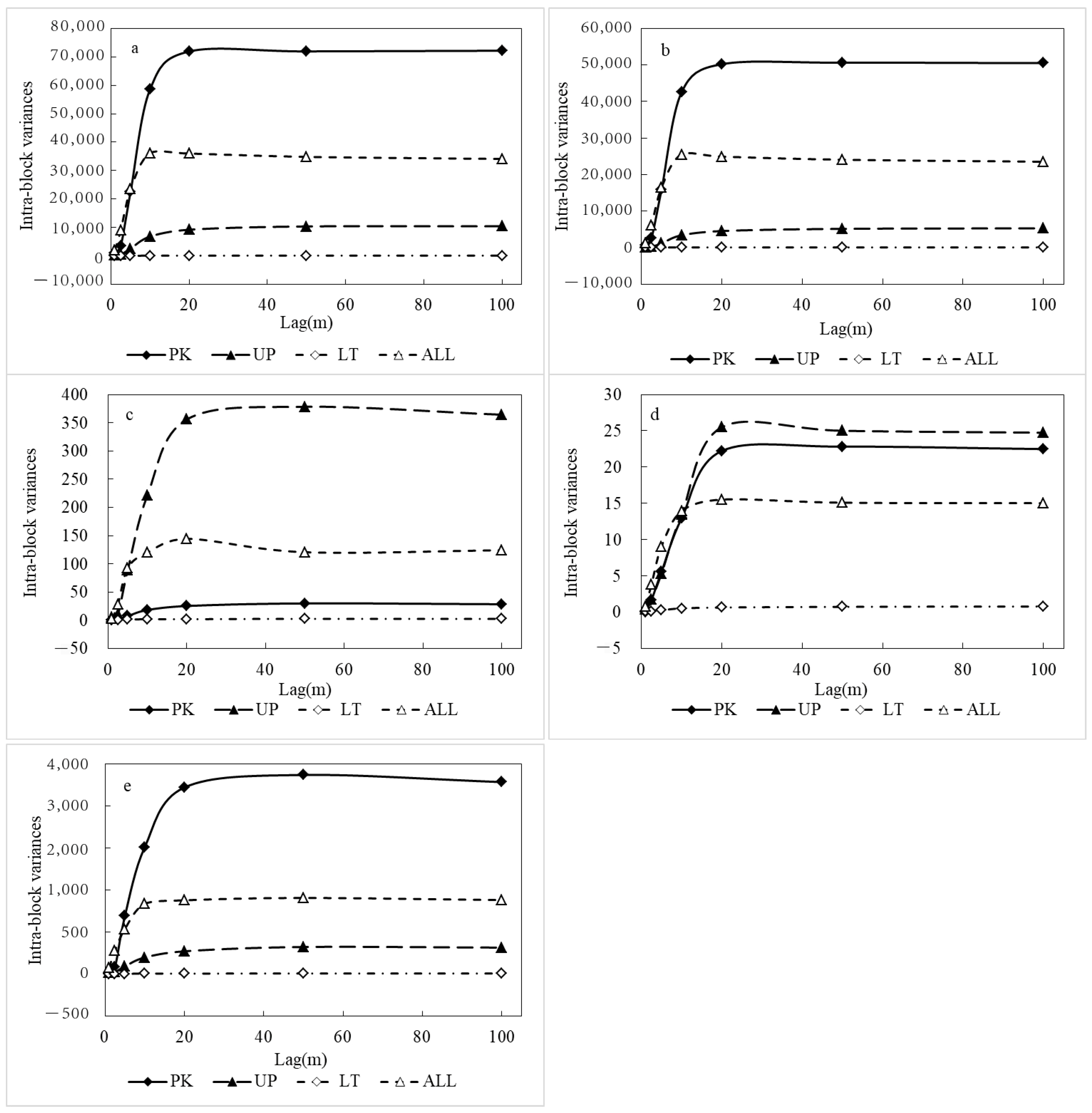 Forests 14 01177 g003