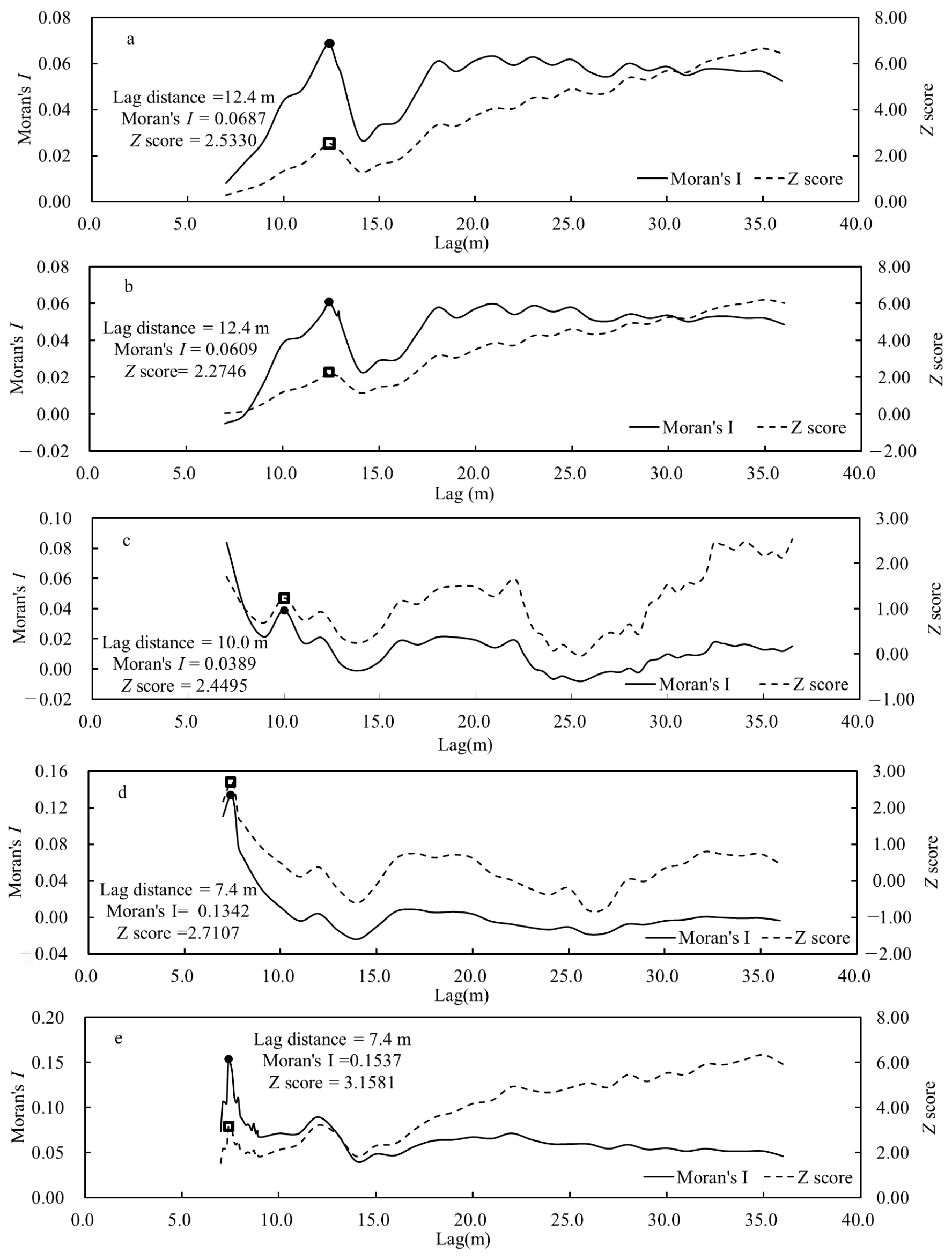 Forests 14 01177 g005