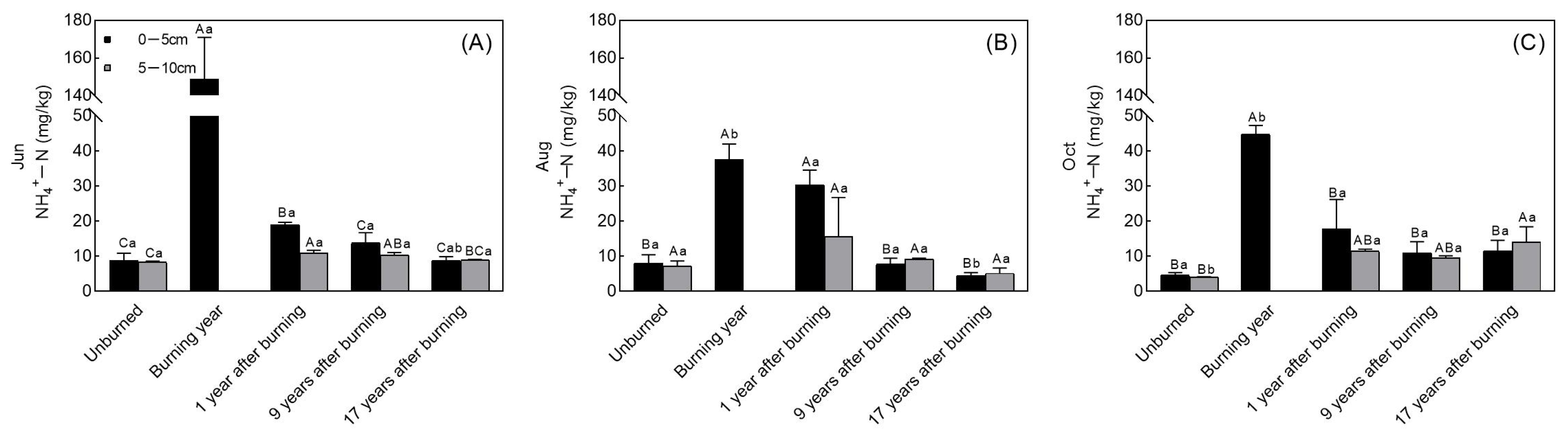Forests 14 01178 g001 Forests 14 01178 g001