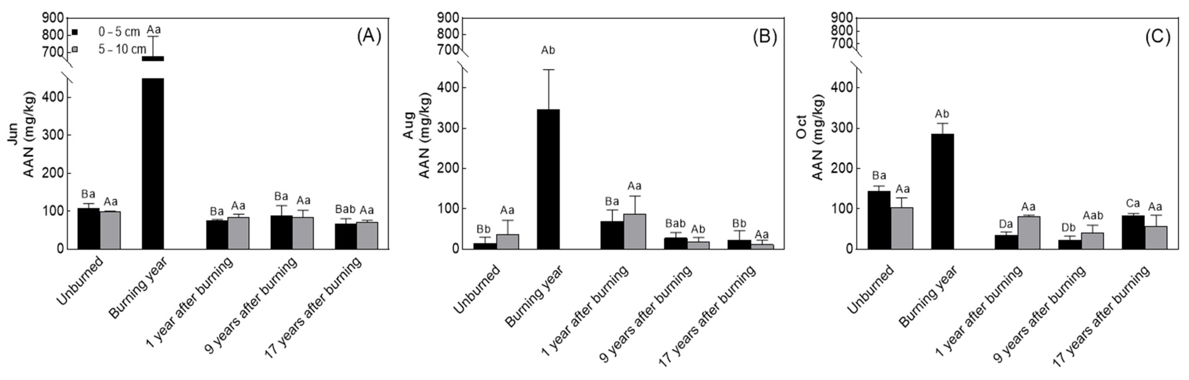 Forests 14 01178 g003 Forests 14 01178 g003